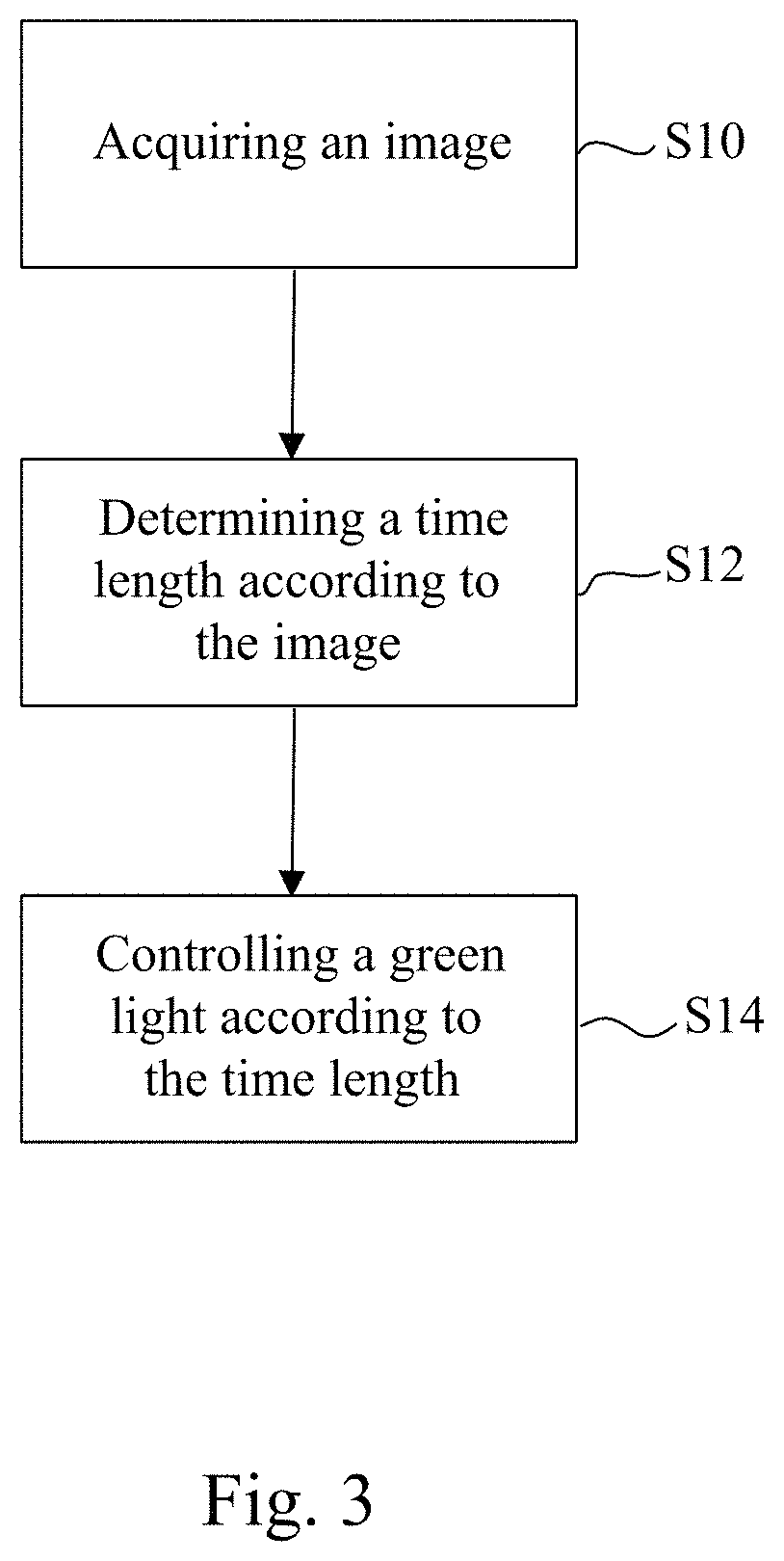 Patent US11776259 Figure 3 – Control system of traffic lights and method thereof