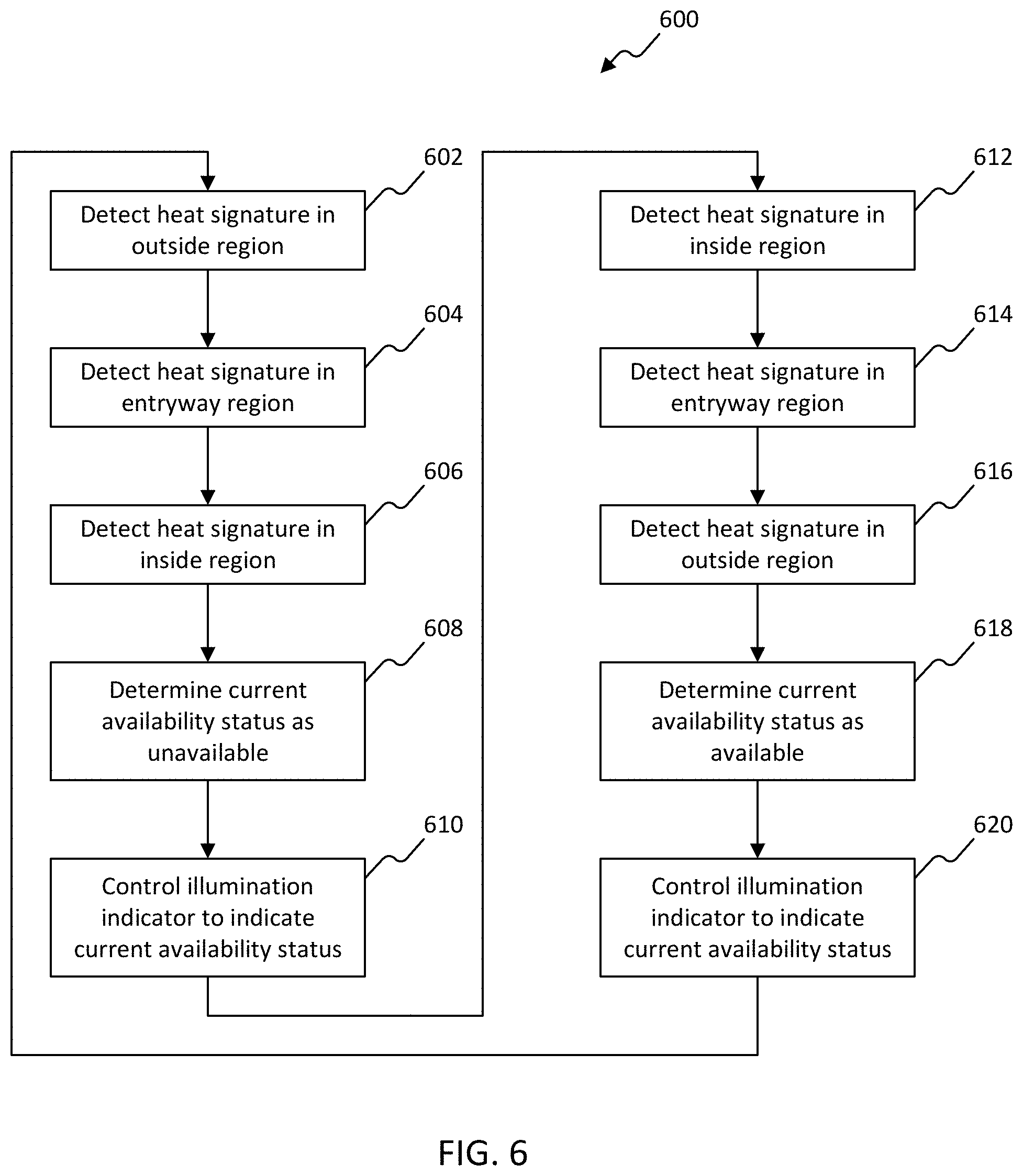Patent US11776260 Figure 7 – Facility occupancy detection with thermal grid sensor