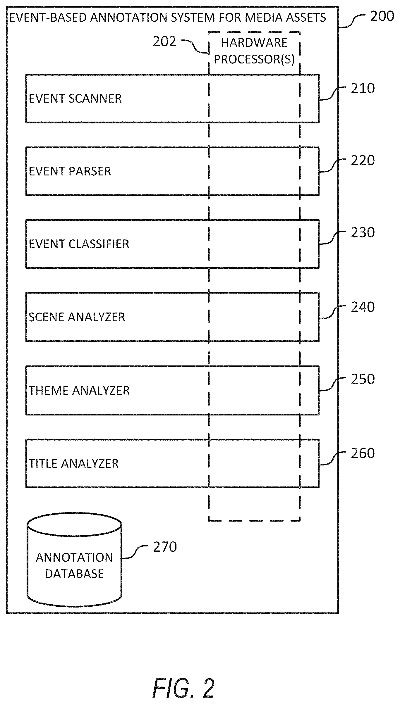 Patent US11776261 Figure 2 – Context-aware event based annotation system for media asset