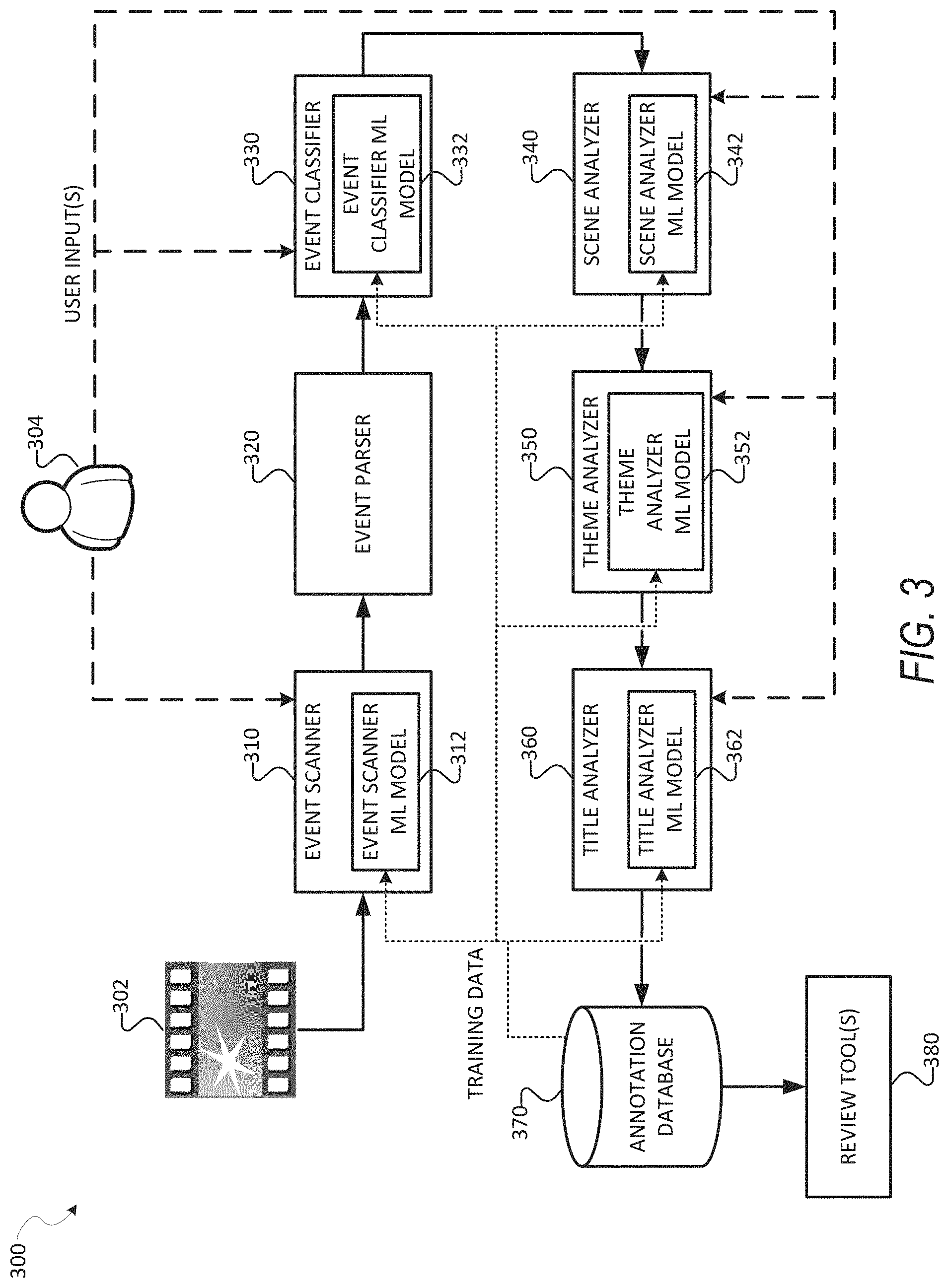 Patent US11776261 Figure 3 – Context-aware event based annotation system for media asset