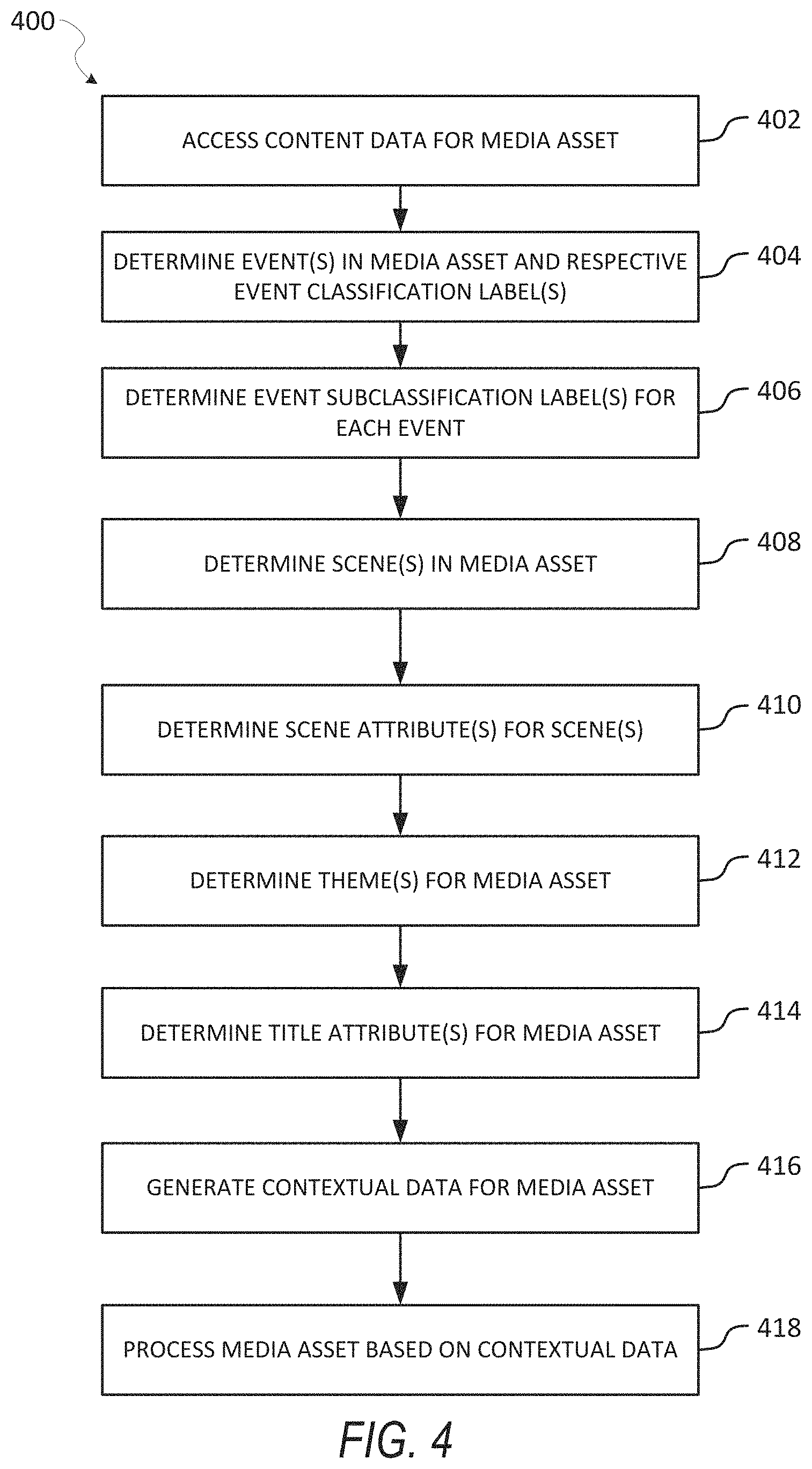 Patent US11776261 Figure 4 – Context-aware event based annotation system for media asset