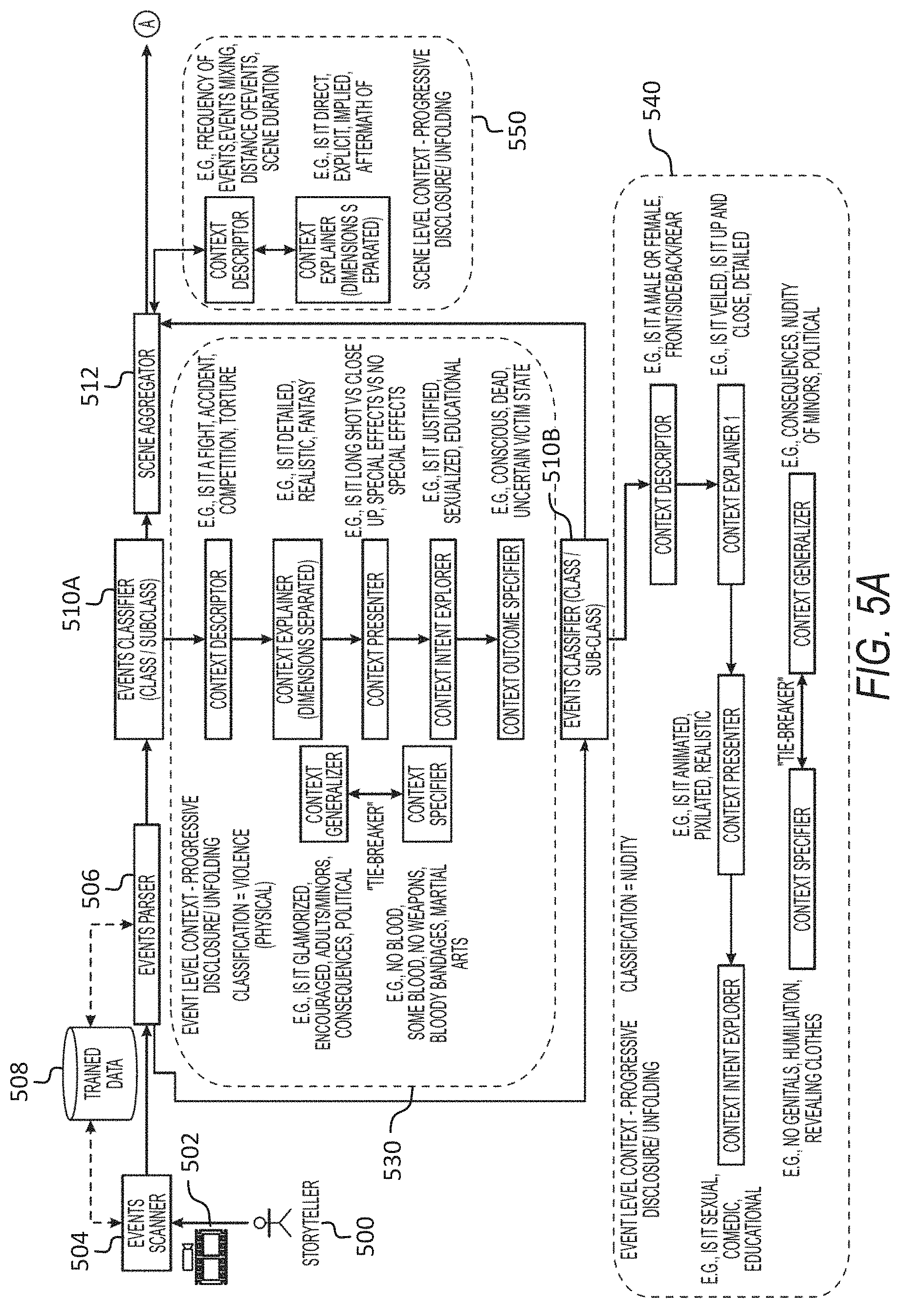 Patent US11776261 Figure 5 – Context-aware event based annotation system for media asset