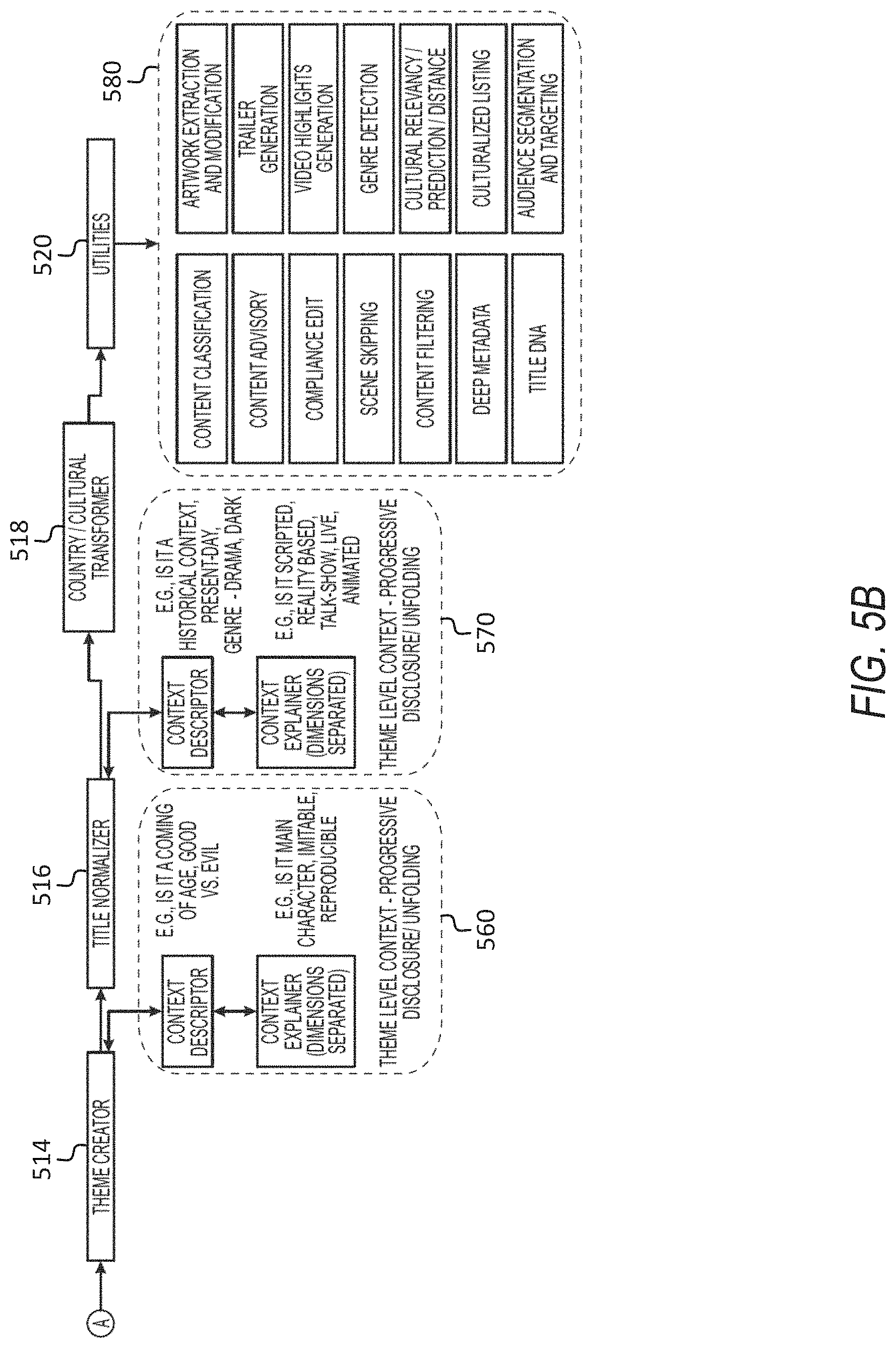 Patent US11776261 Figure 6 – Context-aware event based annotation system for media asset