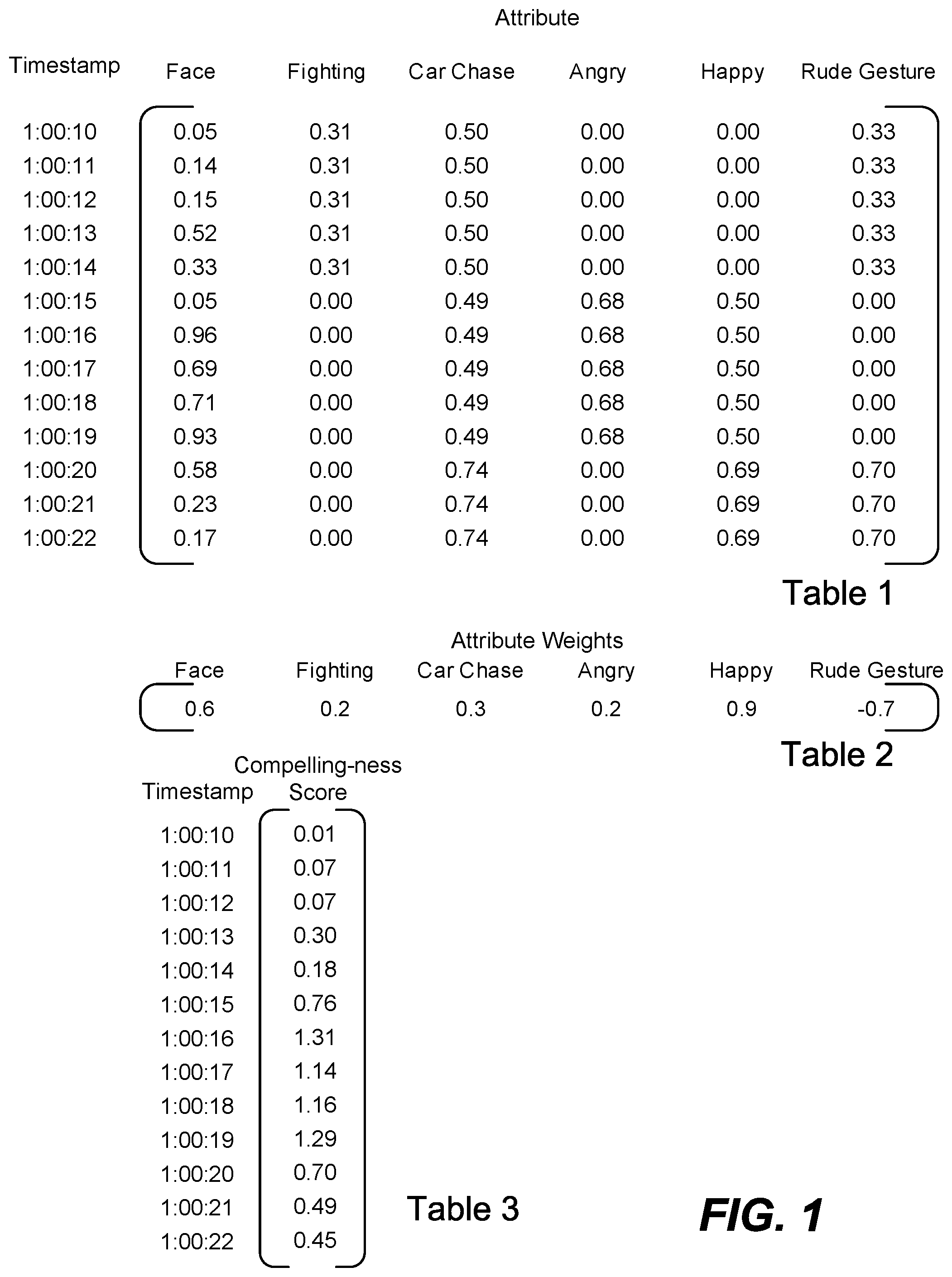 Patent US11776262 Figure 1 – Identifying compelling scenes at scale by mapping characteristics