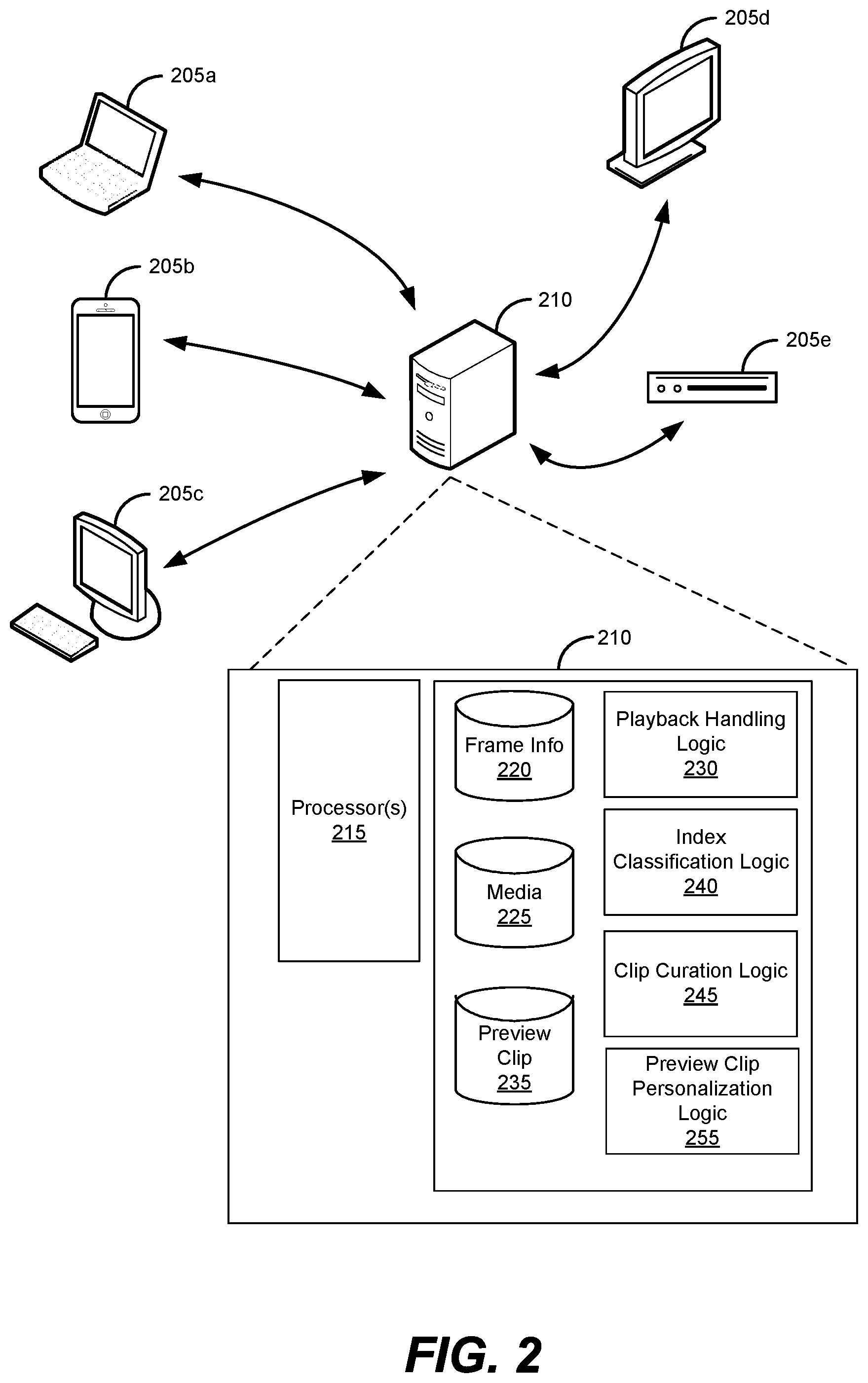 Patent US11776262 Figure 2 – Identifying compelling scenes at scale by mapping characteristics