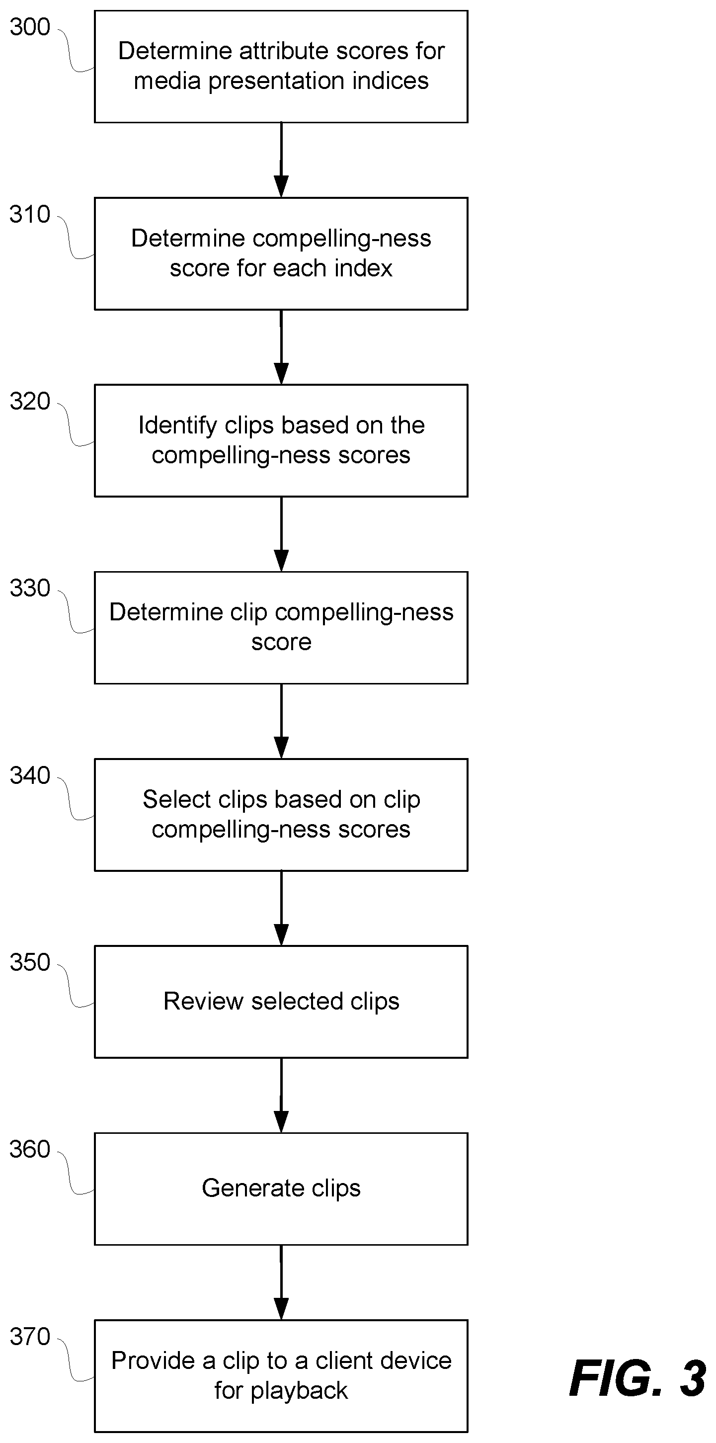 Patent US11776262 Figure 3 – Identifying compelling scenes at scale by mapping characteristics