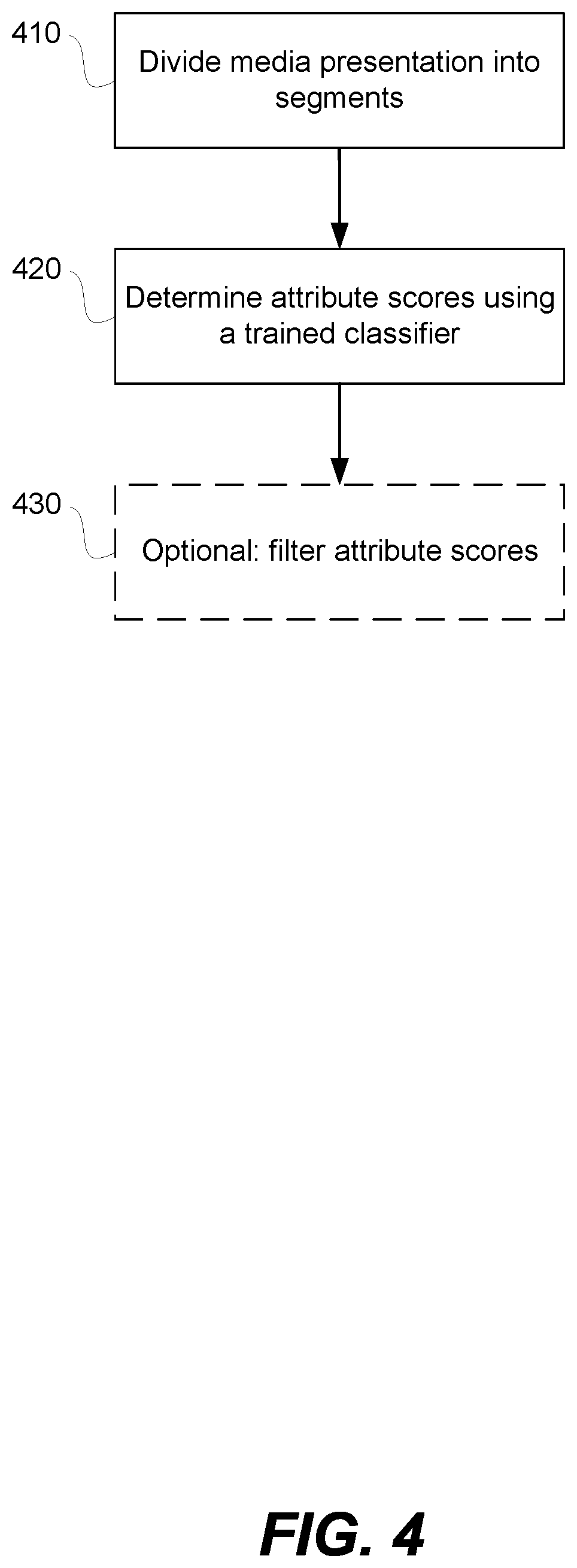 Patent US11776262 Figure 4 – Identifying compelling scenes at scale by mapping characteristics