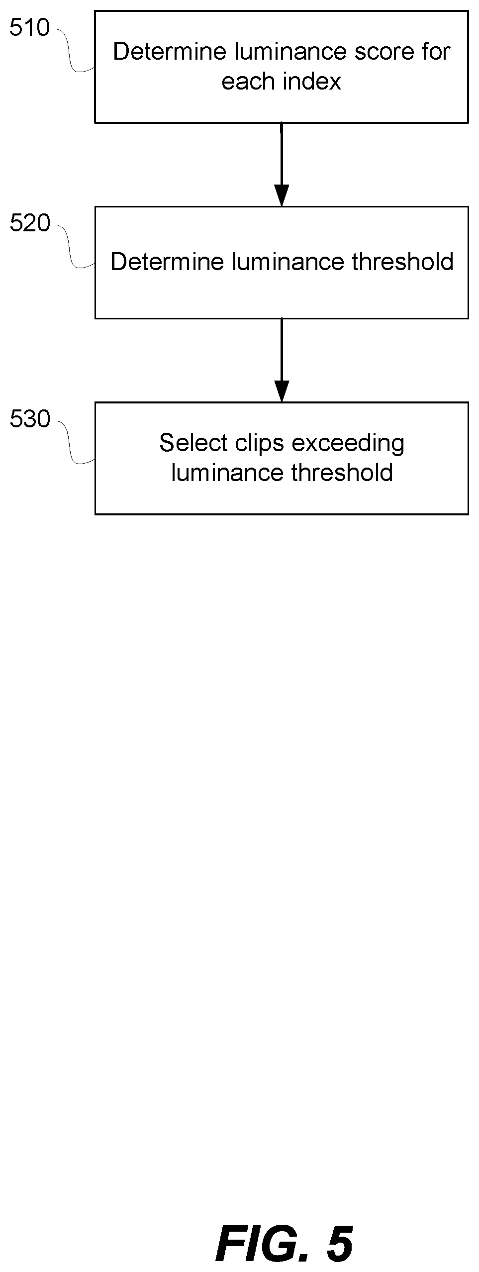 Patent US11776262 Figure 5 – Identifying compelling scenes at scale by mapping characteristics