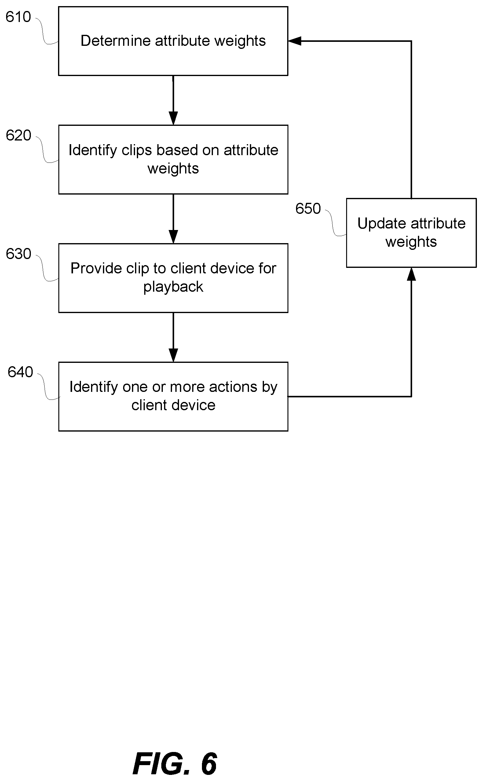 Patent US11776262 Figure 6 – Identifying compelling scenes at scale by mapping characteristics