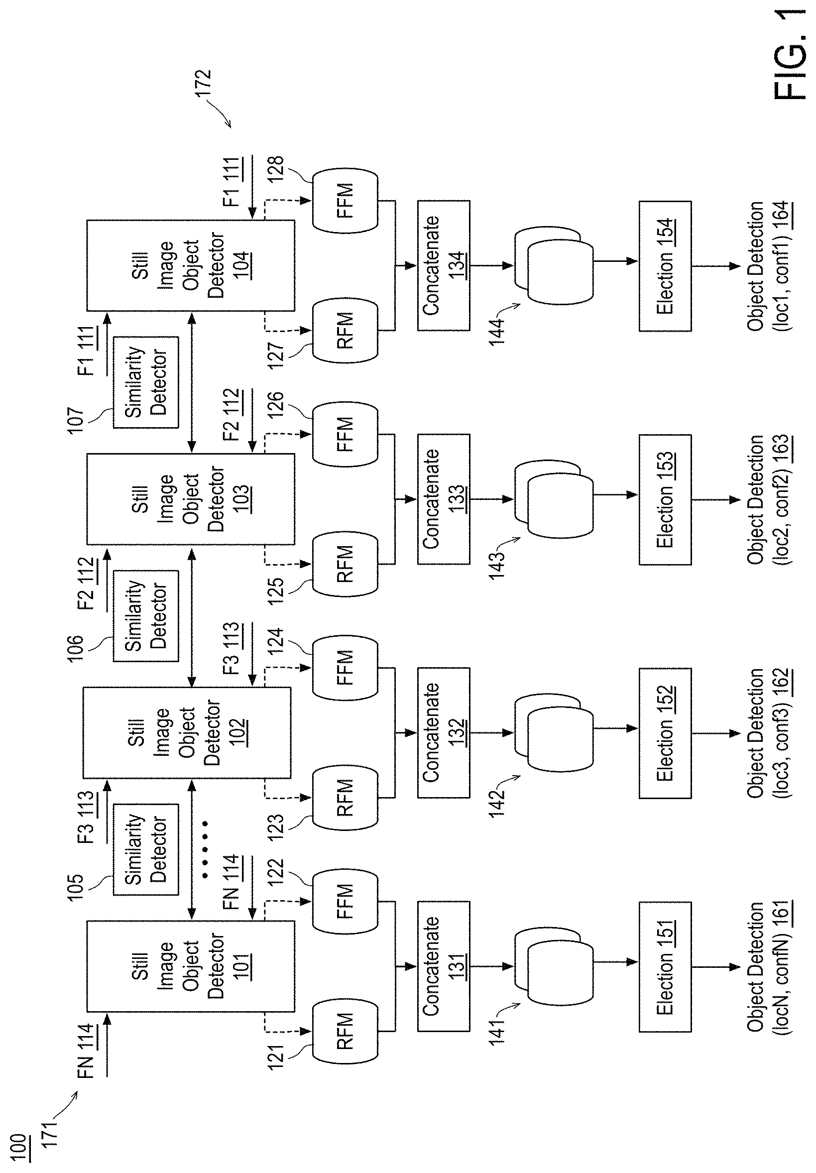 Patent US11776263 Figure 1 – Bidirectional pairing architecture for object detection in video