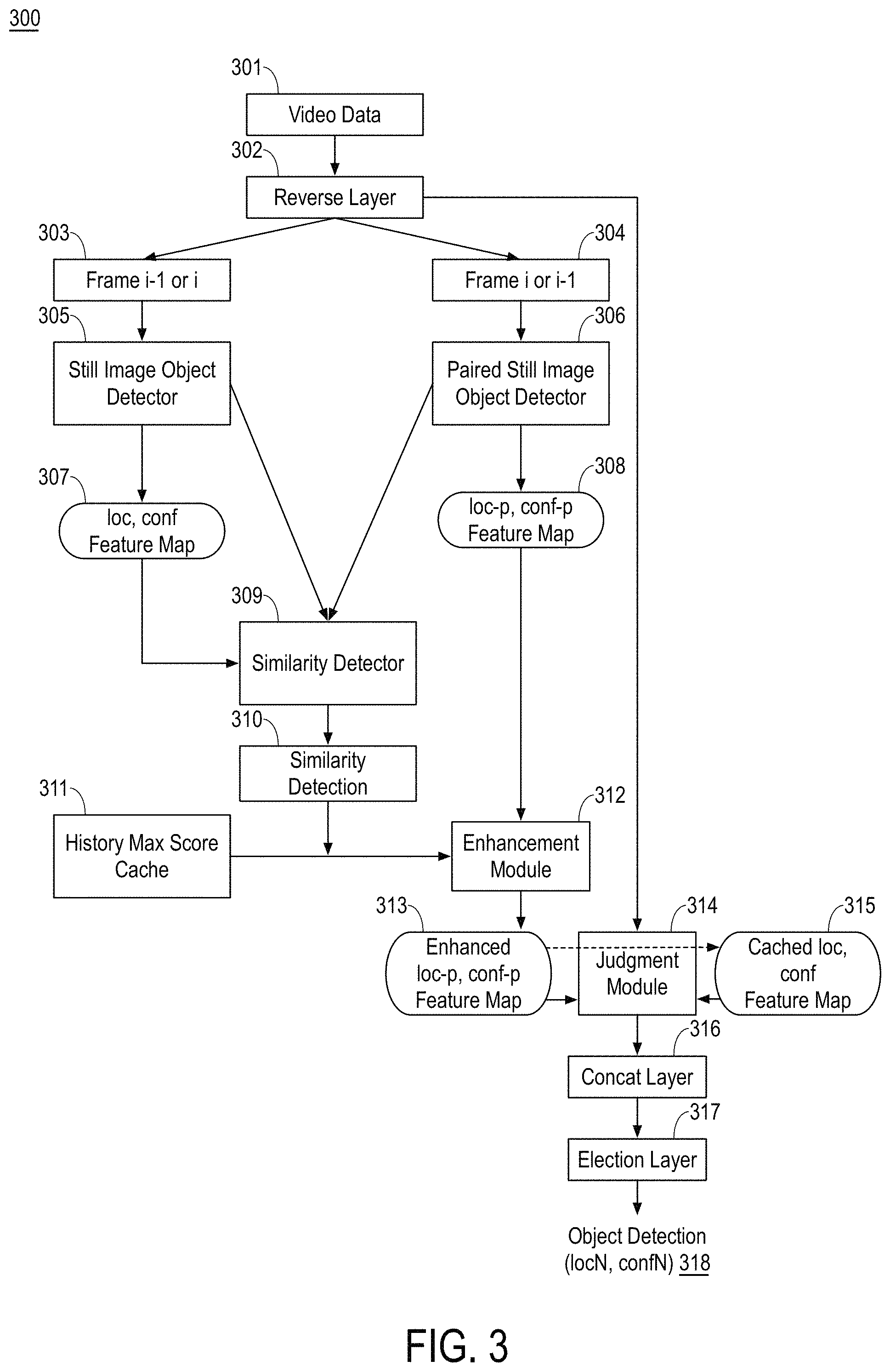 Patent US11776263 Figure 3 – Bidirectional pairing architecture for object detection in video