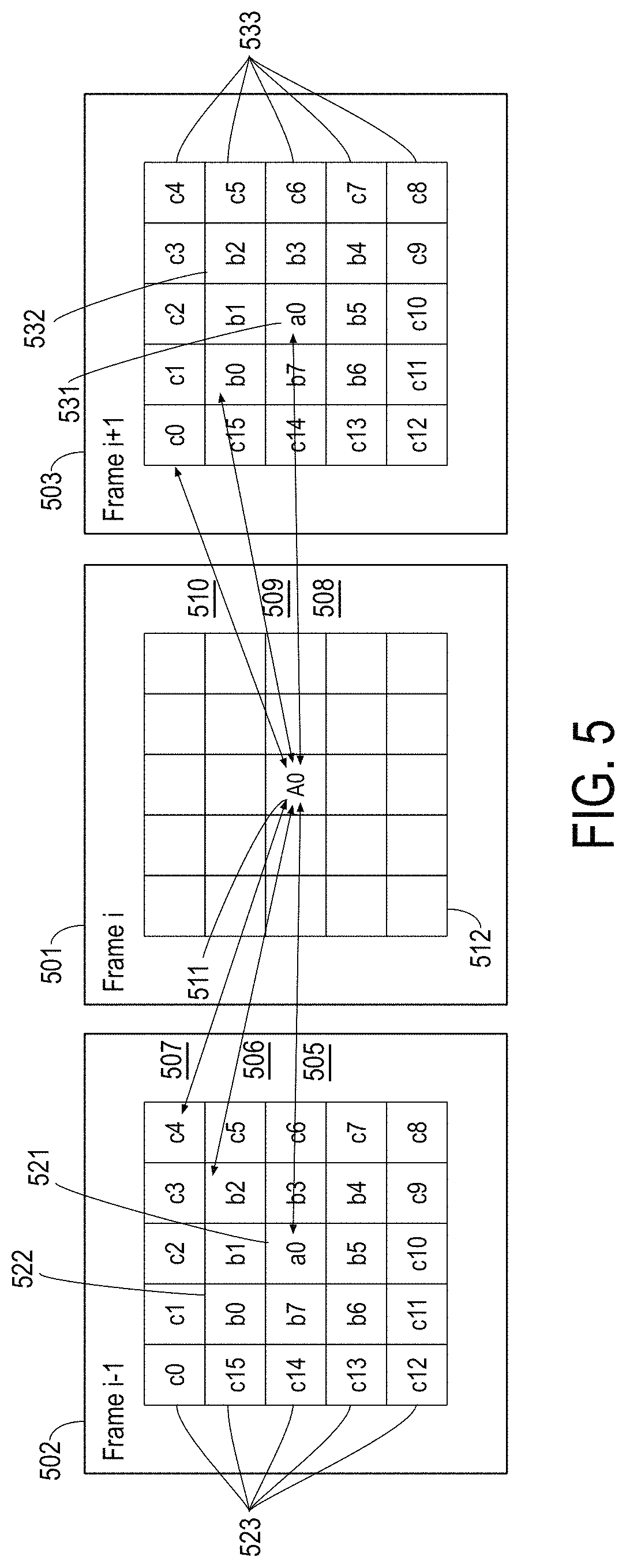 Patent US11776263 Figure 5 – Bidirectional pairing architecture for object detection in video