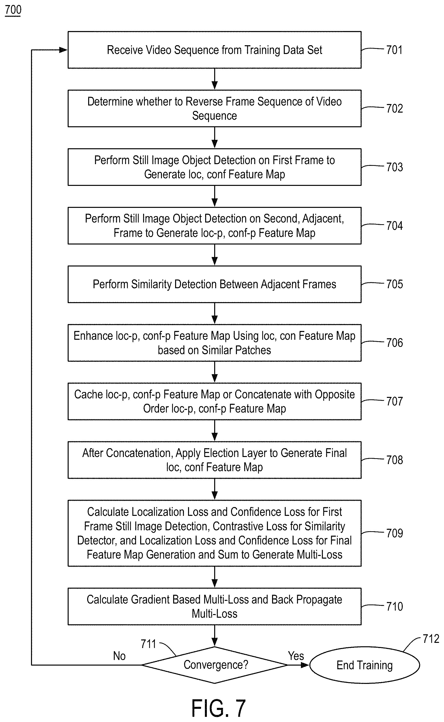 Patent US11776263 Figure 7 – Bidirectional pairing architecture for object detection in video