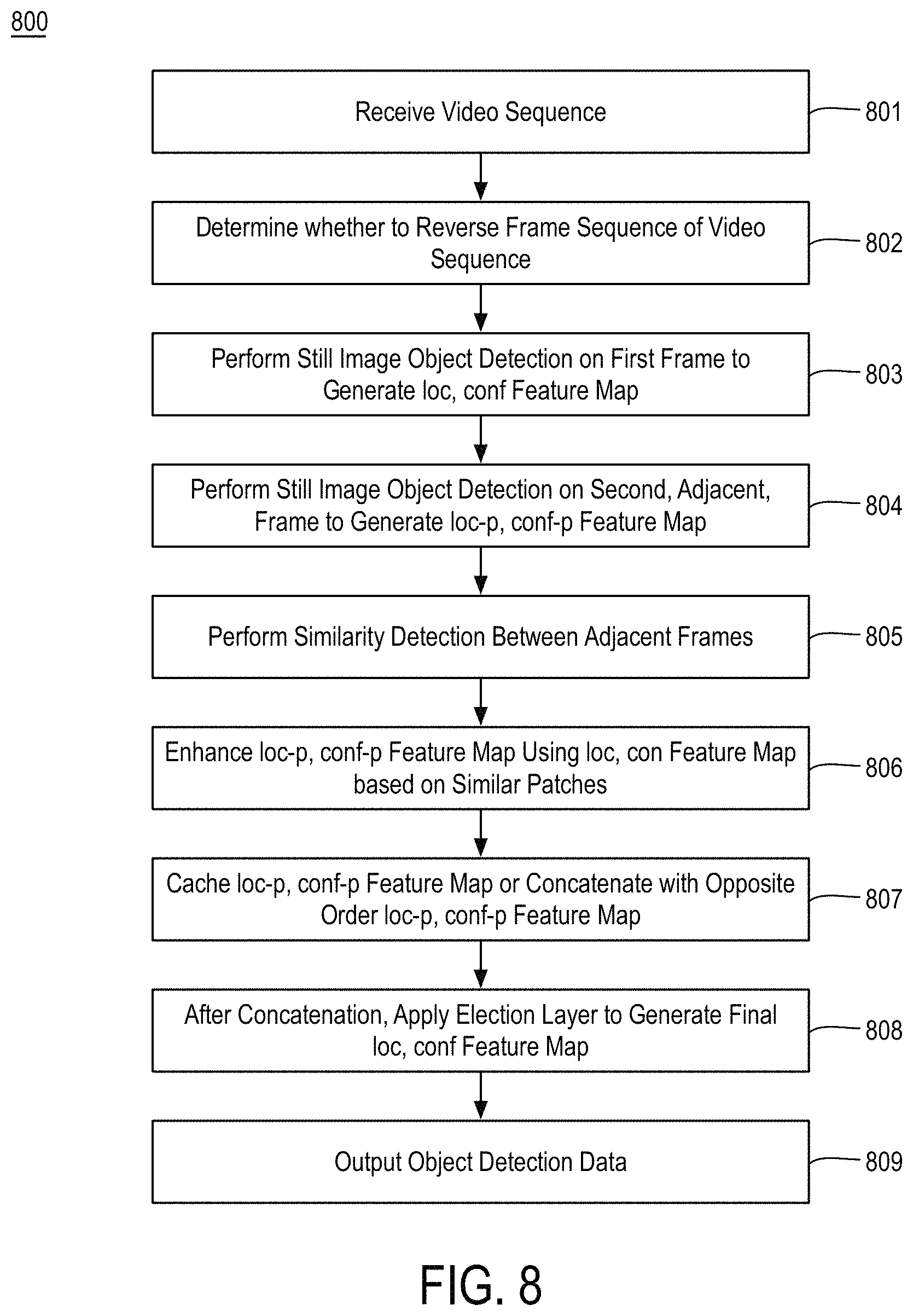 Patent US11776263 Figure 8 – Bidirectional pairing architecture for object detection in video