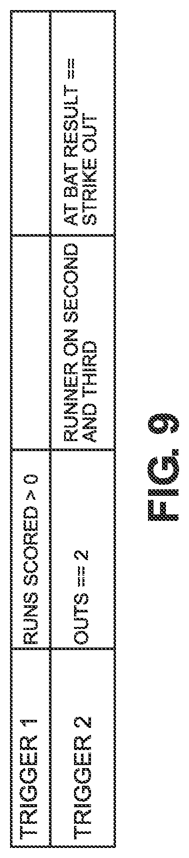 Patent US11776265 Figure 6 – Highlight video creation