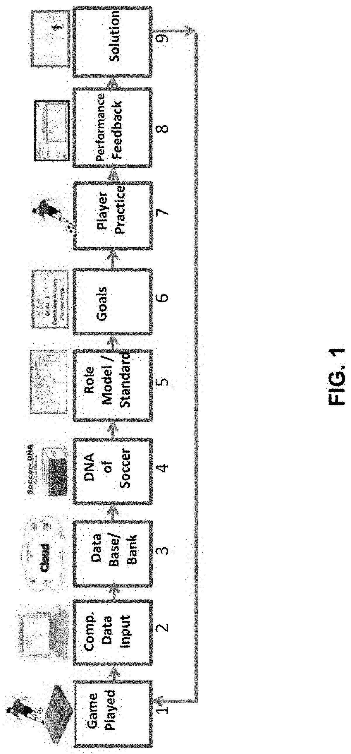 Patent US11776266 Figure 1 – Assessing player performance in a sport using a graphical user interface