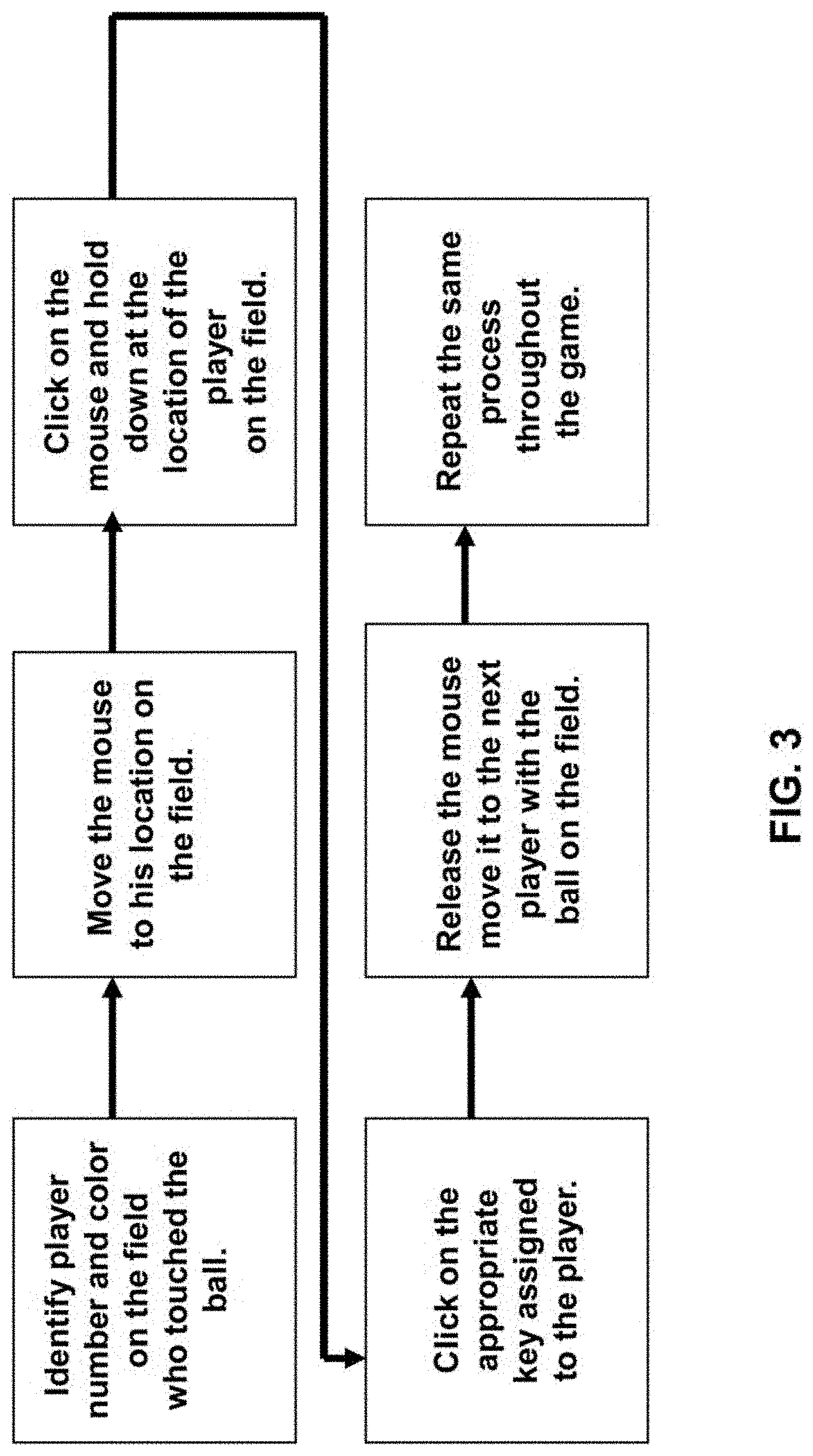Patent US11776266 Figure 3 – Assessing player performance in a sport using a graphical user interface