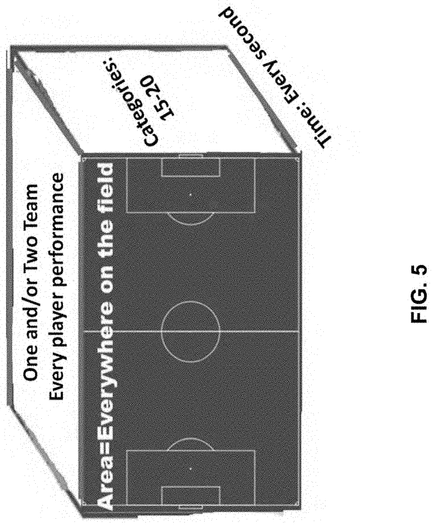 Patent US11776266 Figure 5 – Assessing player performance in a sport using a graphical user interface
