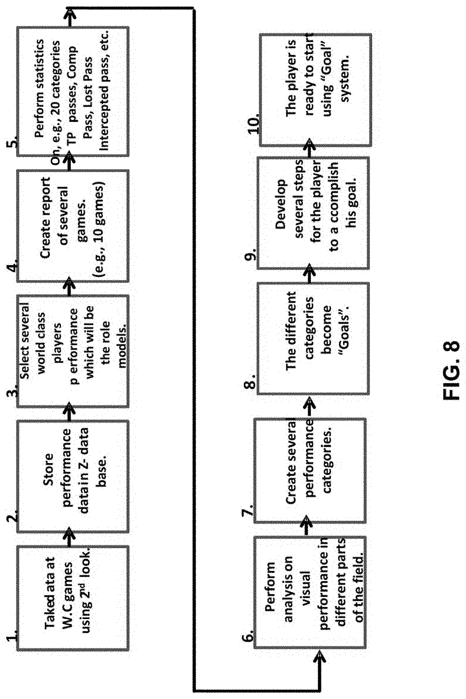 Patent US11776266 Figure 8 – Assessing player performance in a sport using a graphical user interface