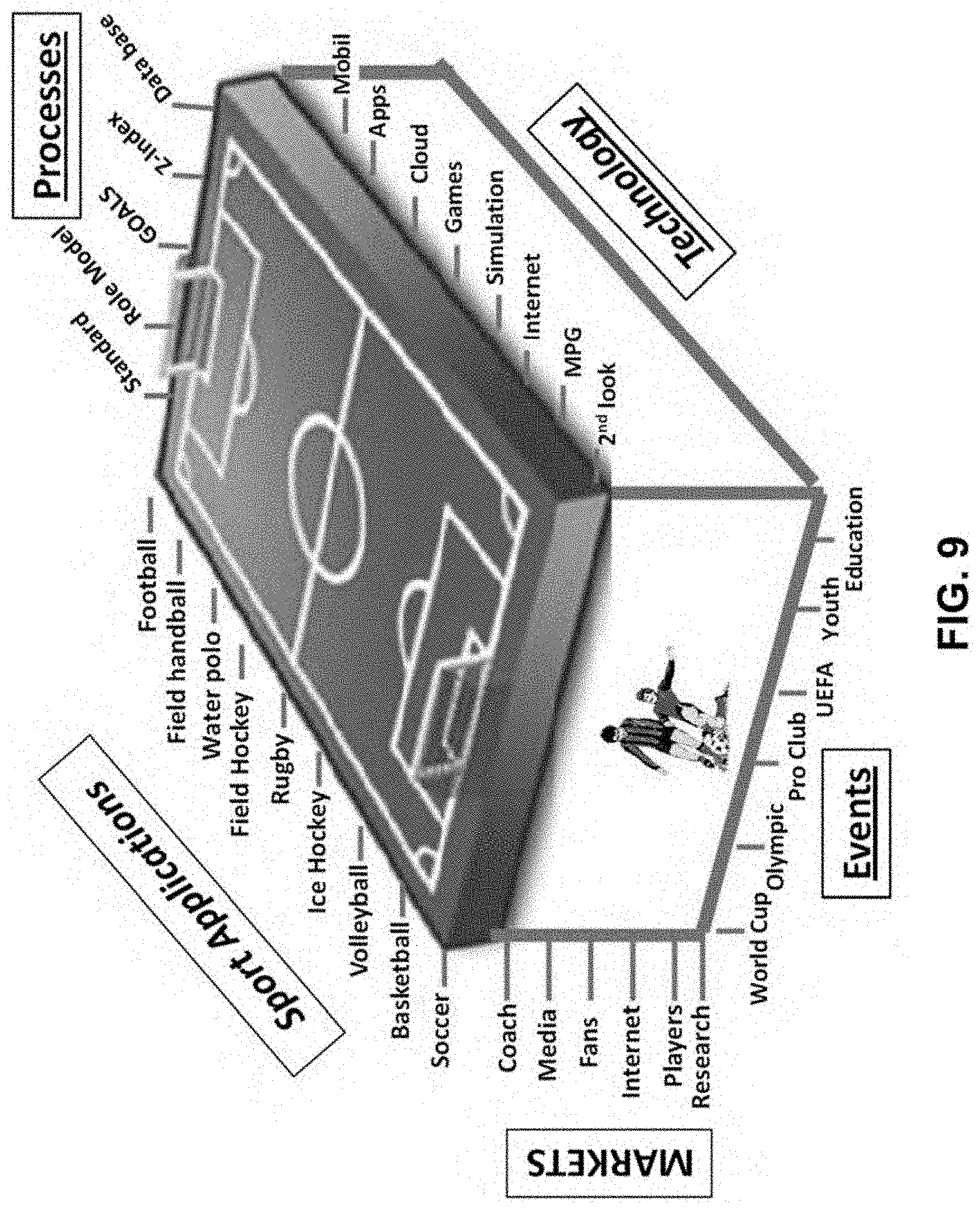 Patent US11776266 Figure 9 – Assessing player performance in a sport using a graphical user interface