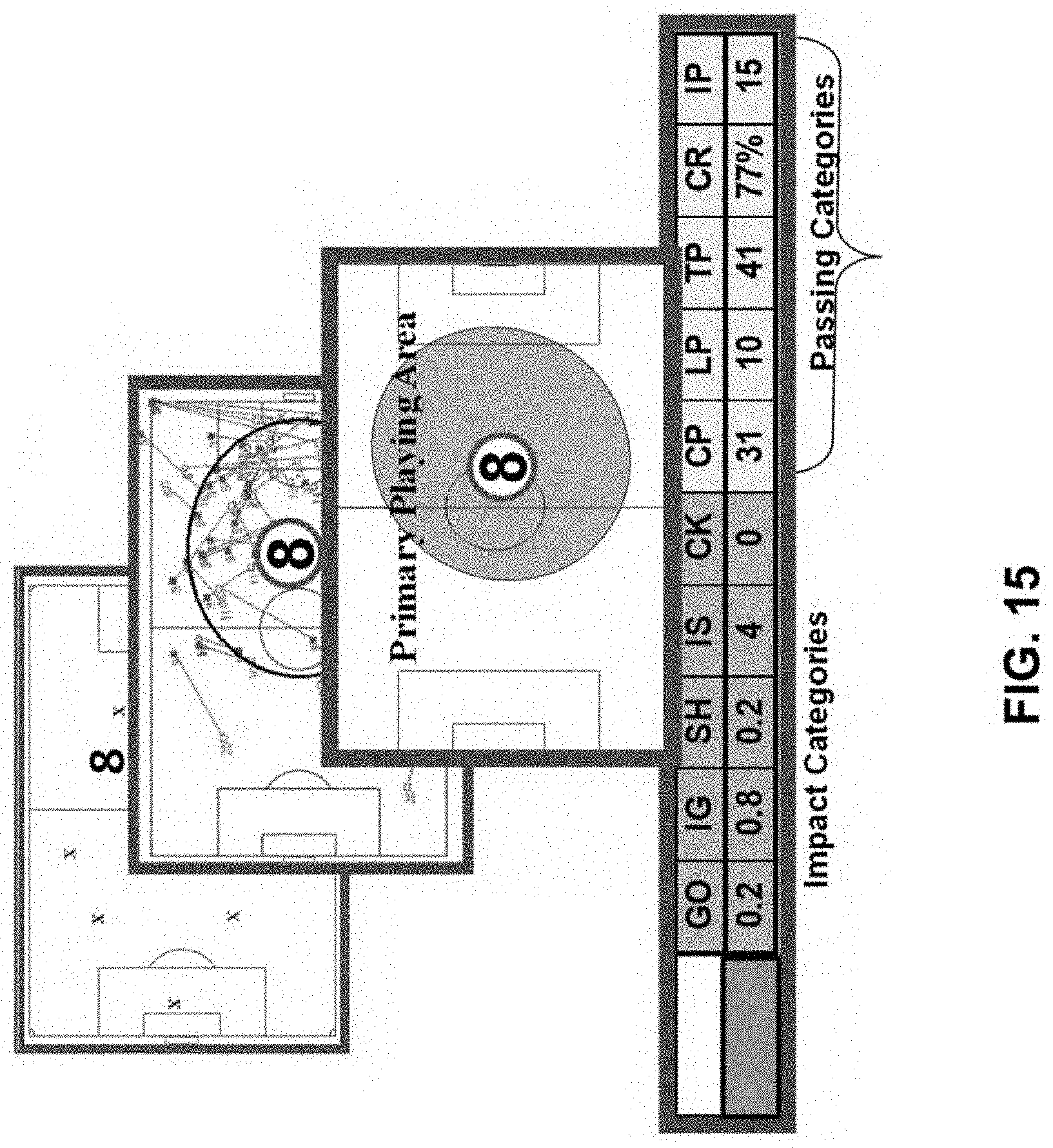 Patent US11776266 Figure 15 – Assessing player performance in a sport using a graphical user interface