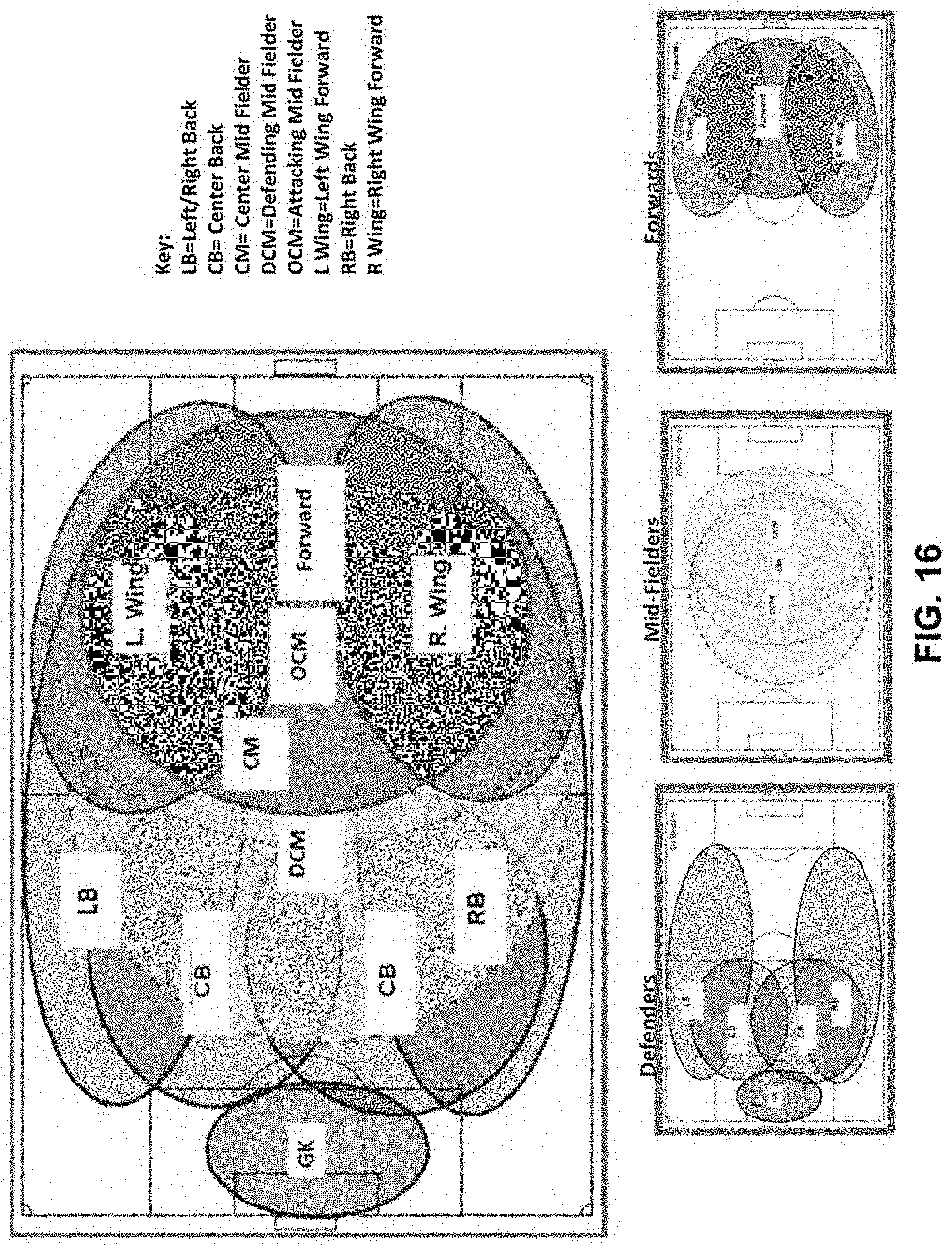 Patent US11776266 Figure 16 – Assessing player performance in a sport using a graphical user interface