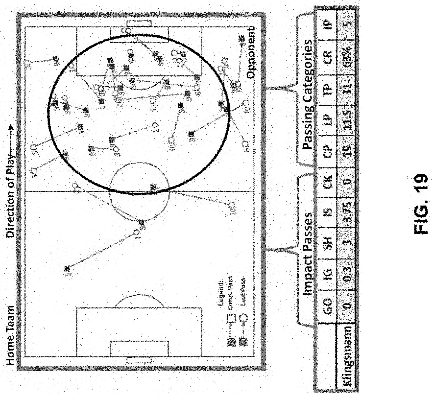 Patent US11776266 Figure 19 – Assessing player performance in a sport using a graphical user interface