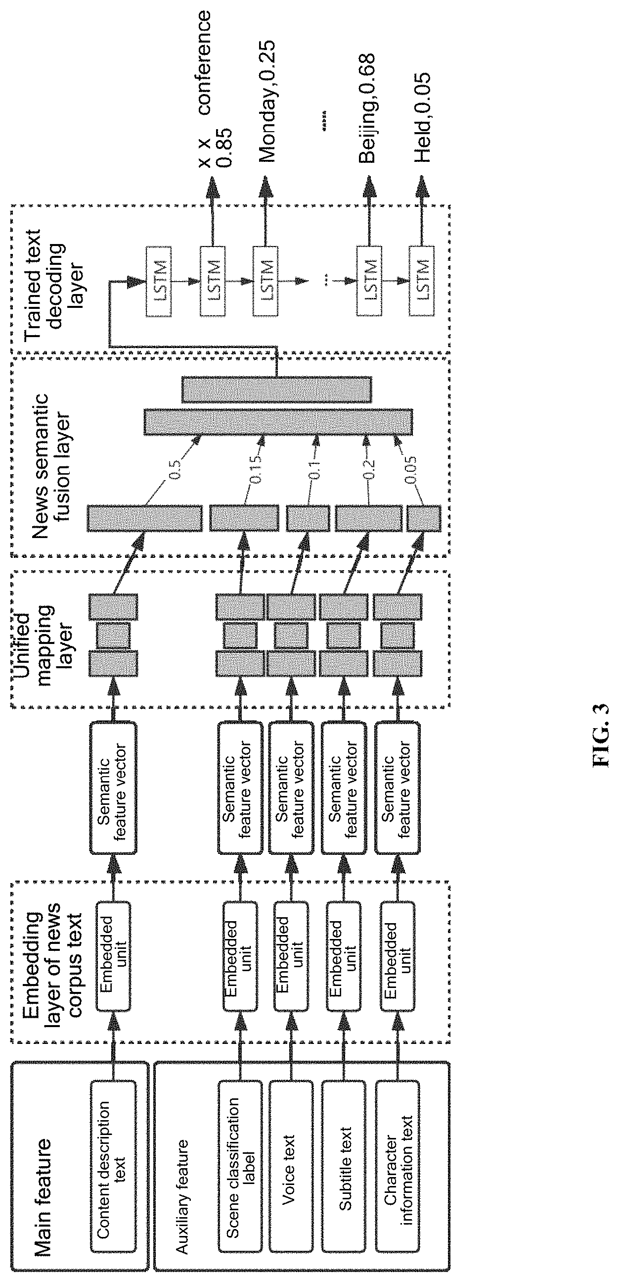 Patent US11776267 Figure 3 – Intelligent cataloging method for all-media news based on multi-modal information fusion understanding