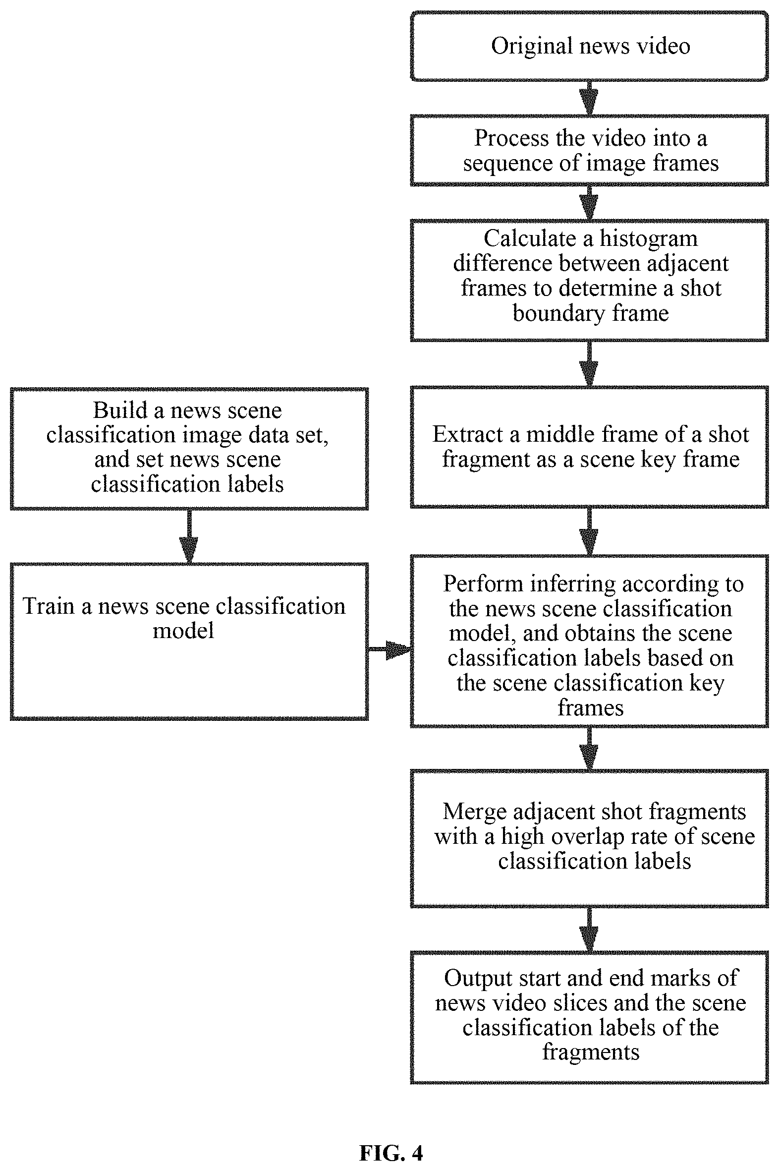 Patent US11776267 Figure 4 – Intelligent cataloging method for all-media news based on multi-modal information fusion understanding