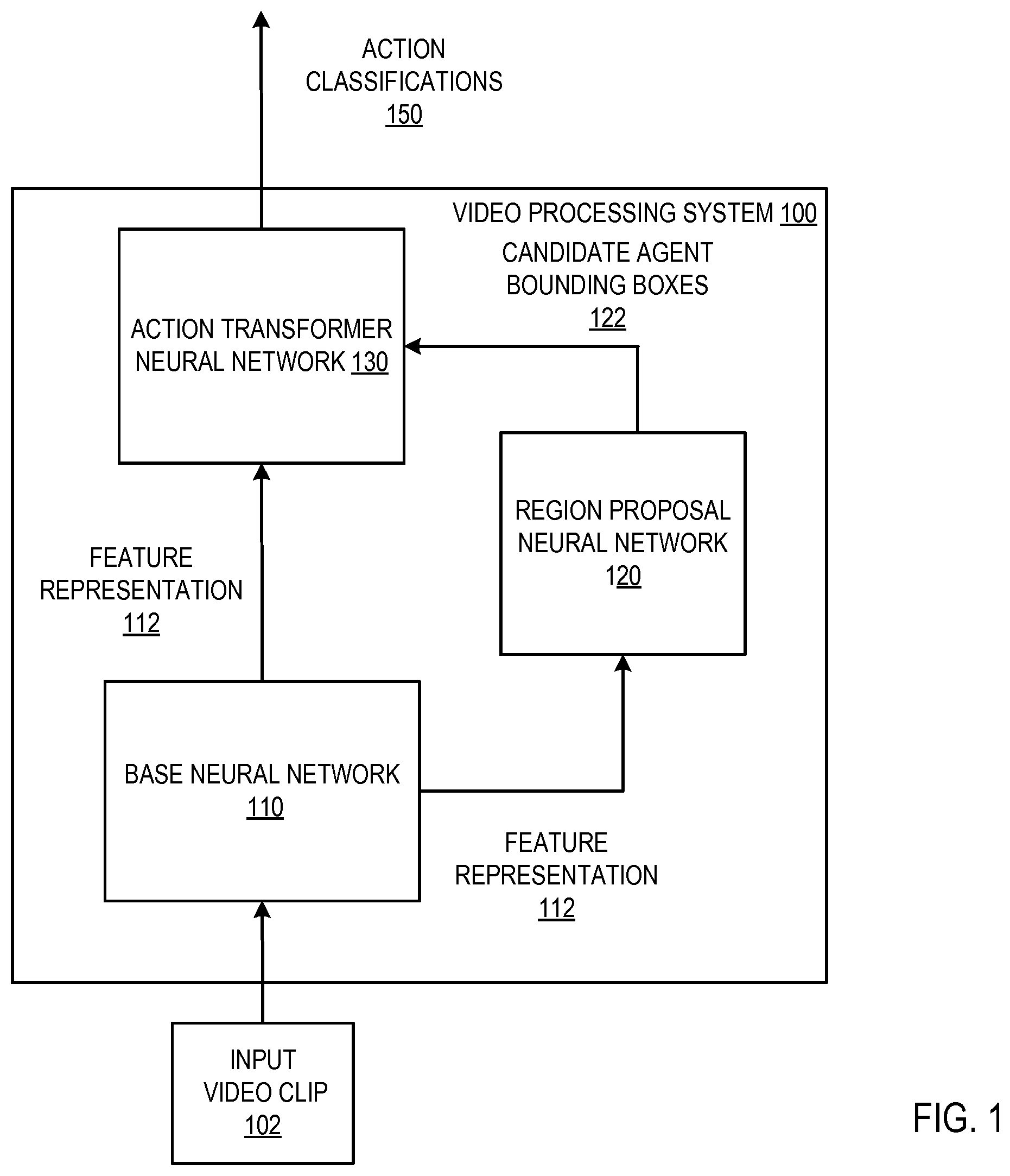 Patent US11776269 Figure 1 – Action classification in video clips using attention-based neural networks