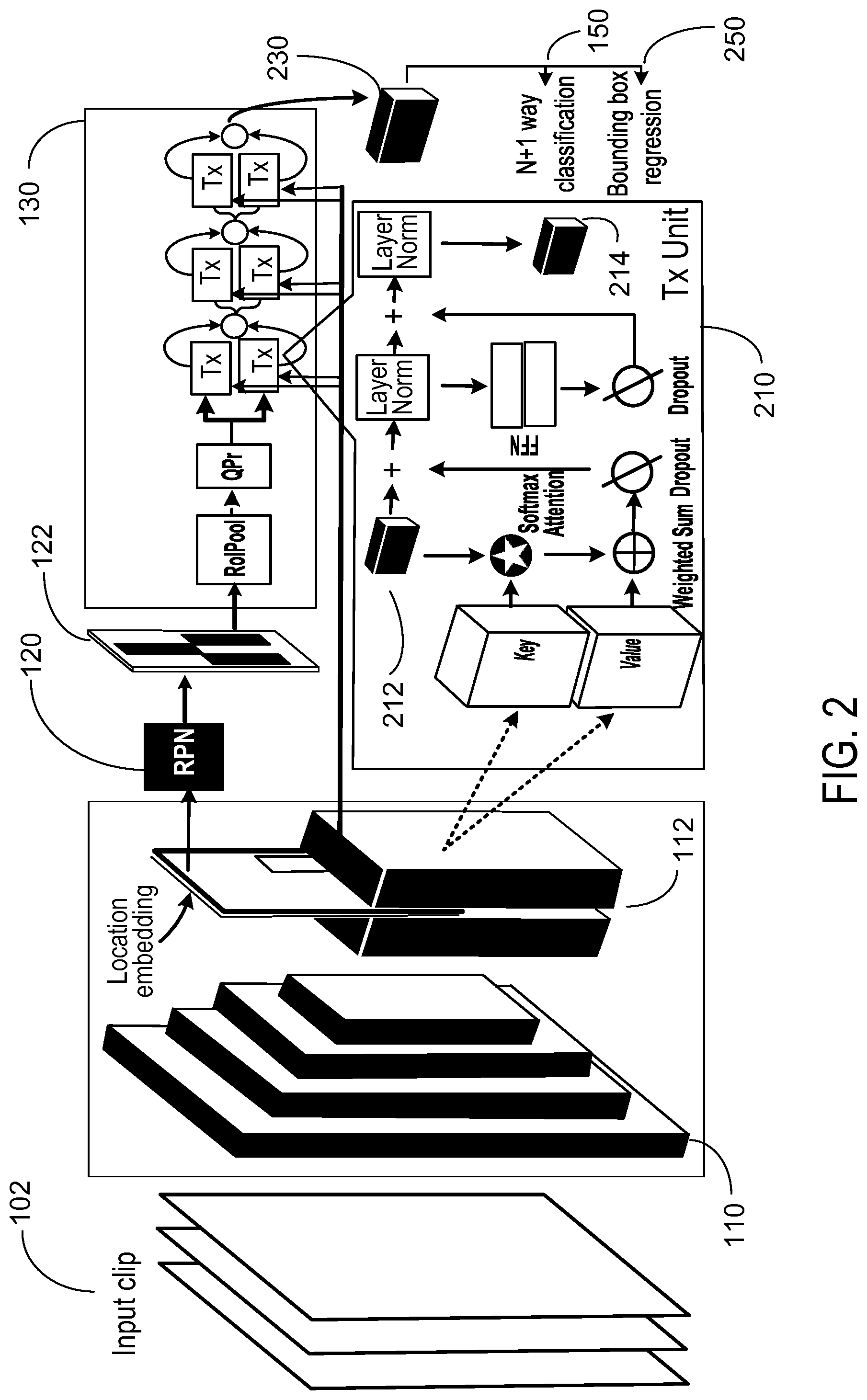 Patent US11776269 Figure 2 – Action classification in video clips using attention-based neural networks