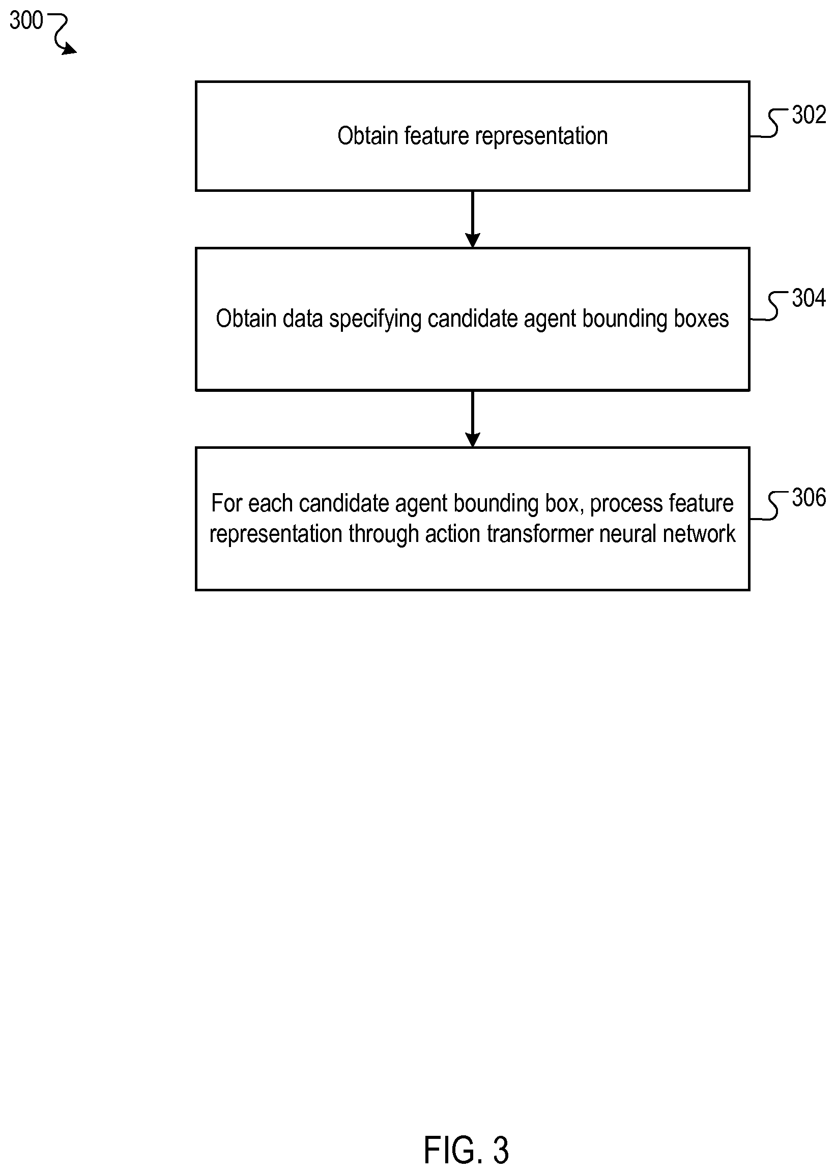 Patent US11776269 Figure 3 – Action classification in video clips using attention-based neural networks