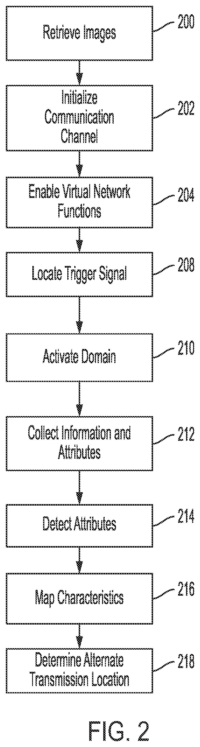 Patent US11776270 Figure 2 – Telecommunication network monitoring