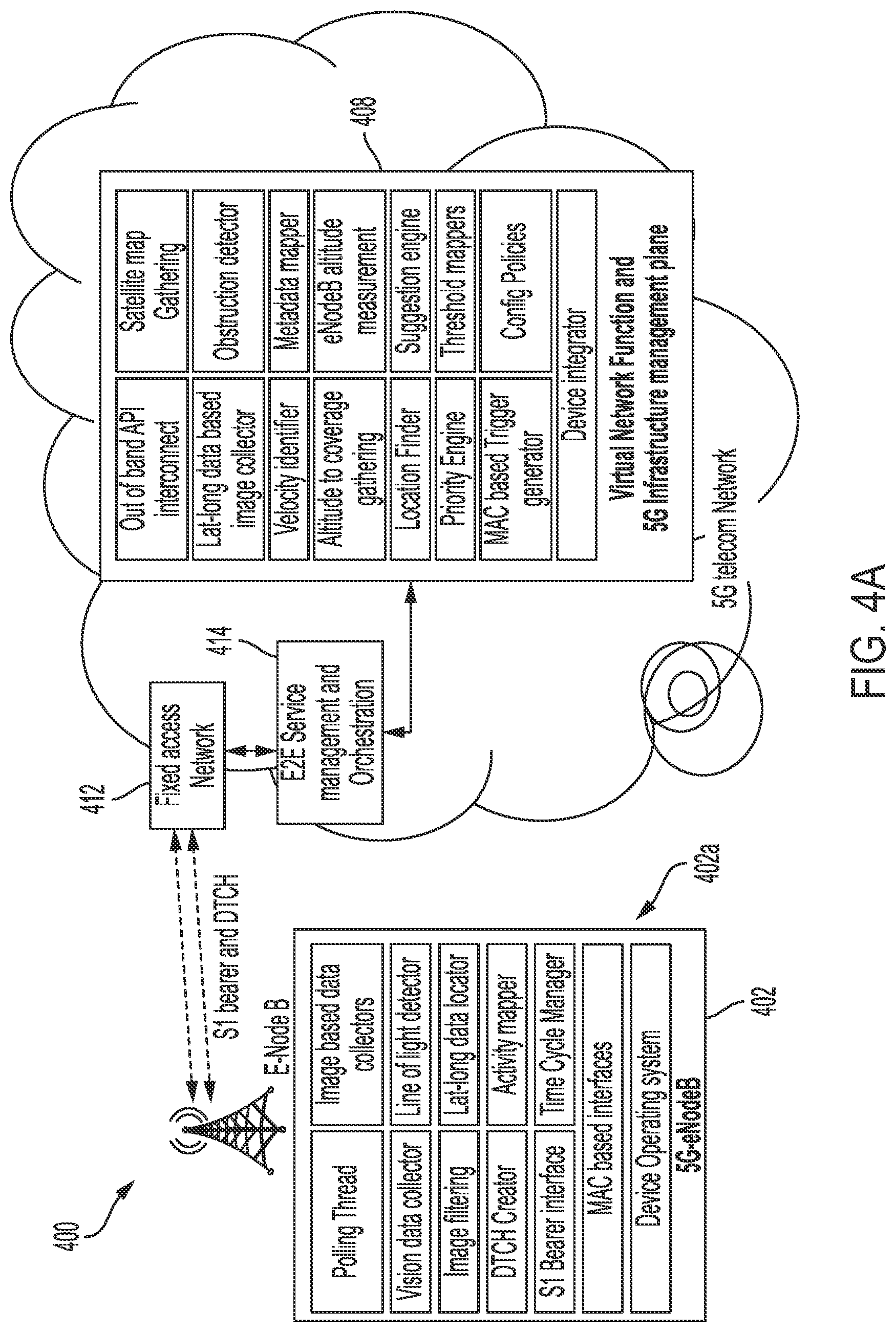 Patent US11776270 Figure 4 – Telecommunication network monitoring