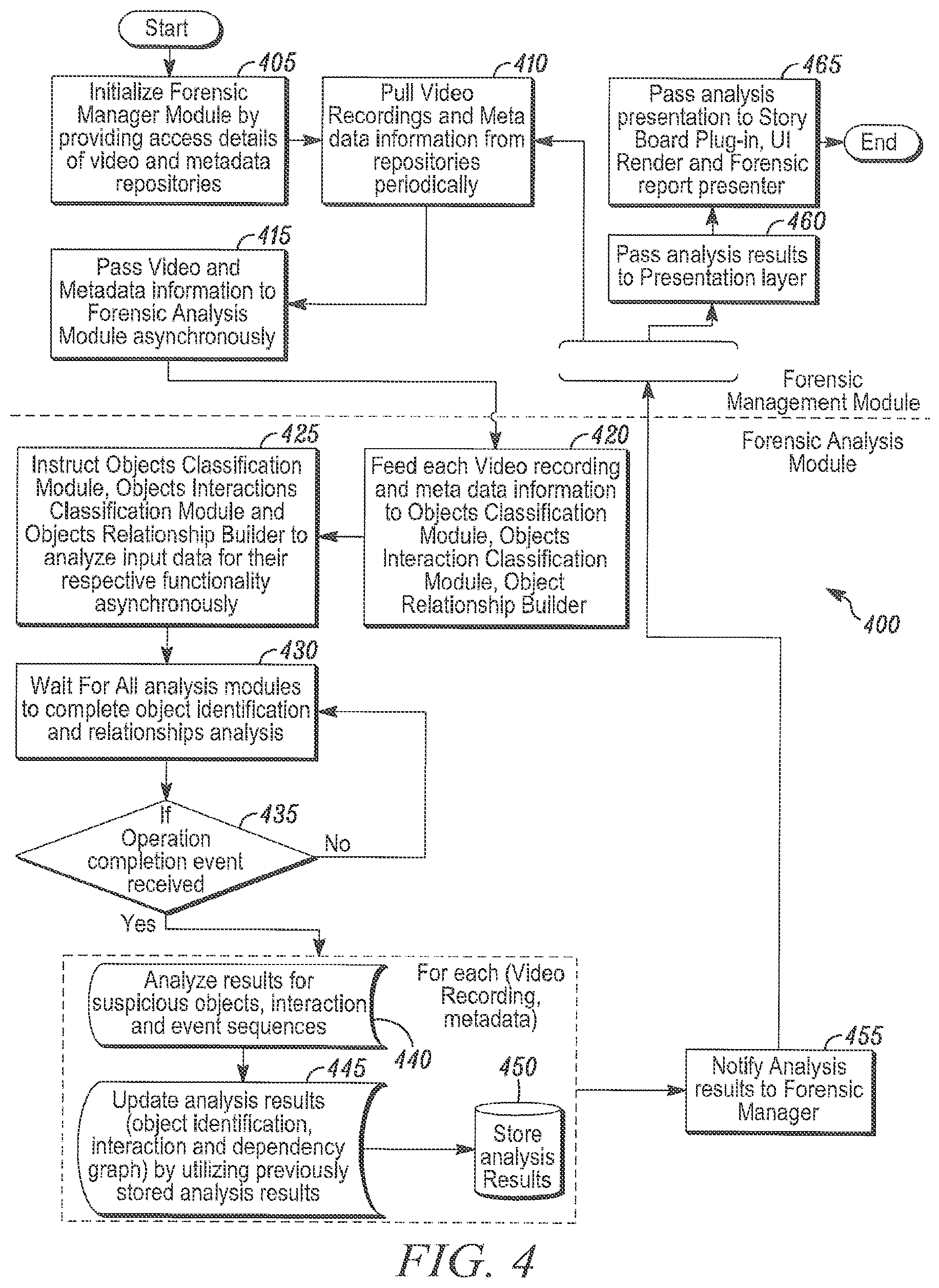 Patent US11776271 Figure 5 – Systems and methods for creating a story board with forensic video analysis on a video repository