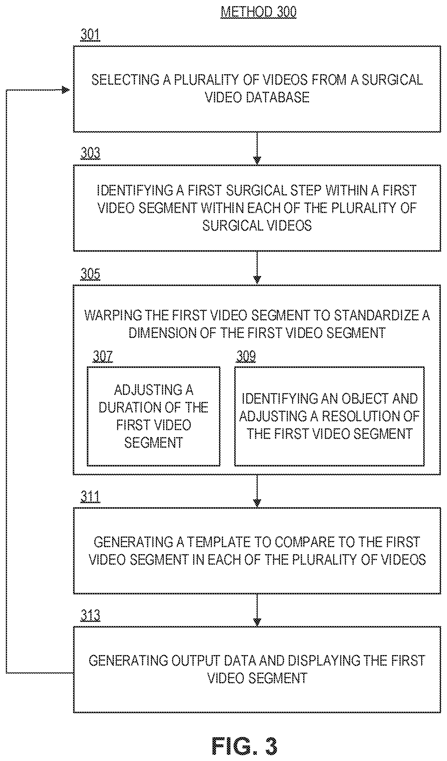 Patent US11776272 Figure 4 – Method for comparing videos of surgical techniques