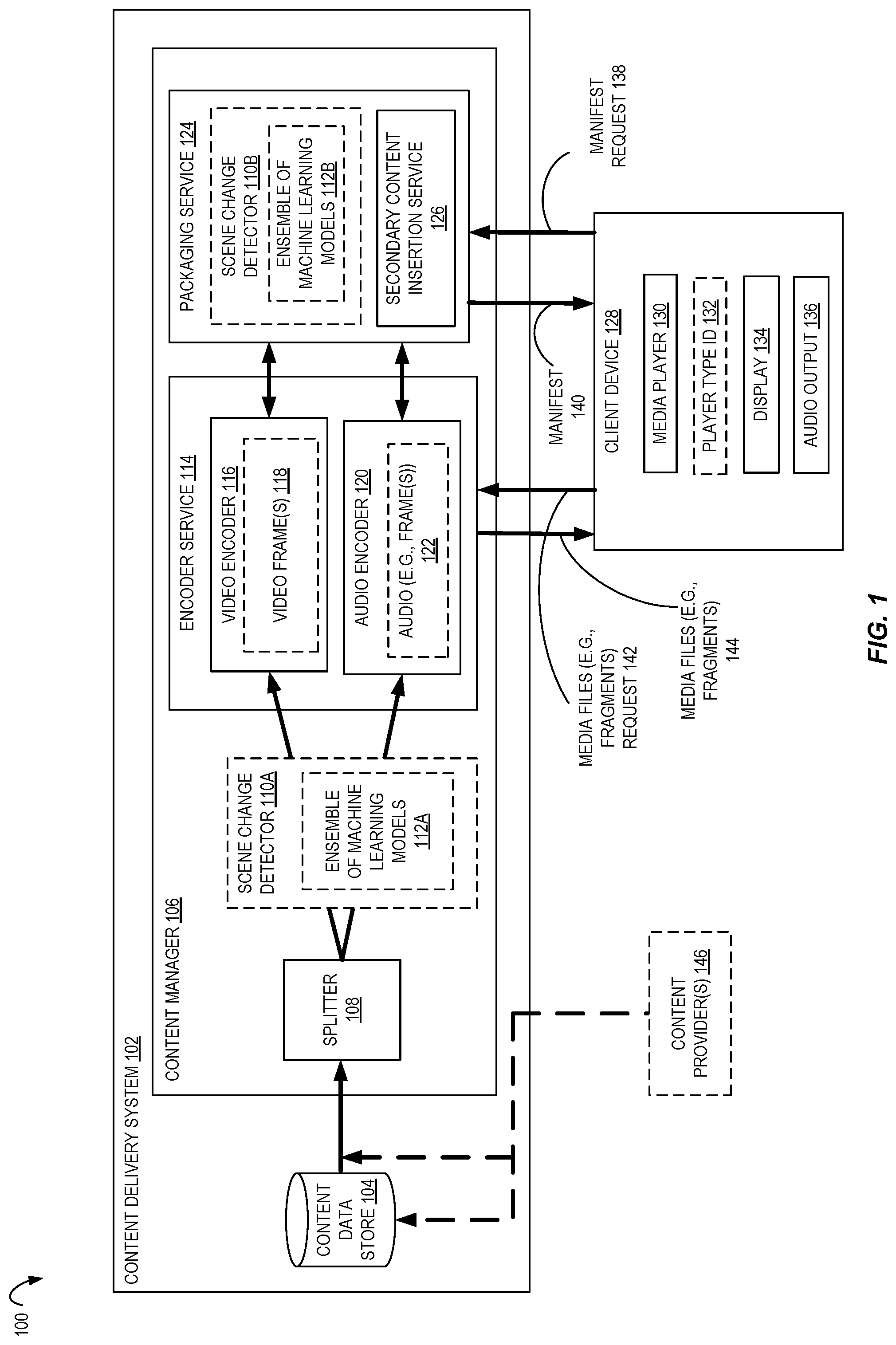 Patent US11776273 Figure 1 – Ensemble of machine learning models for automatic scene change detection