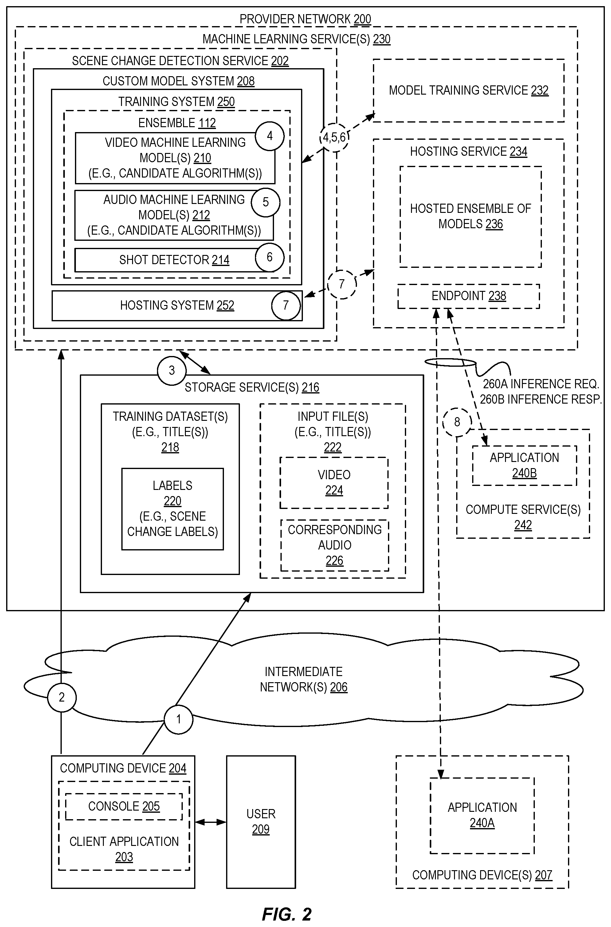 Patent US11776273 Figure 2 – Ensemble of machine learning models for automatic scene change detection