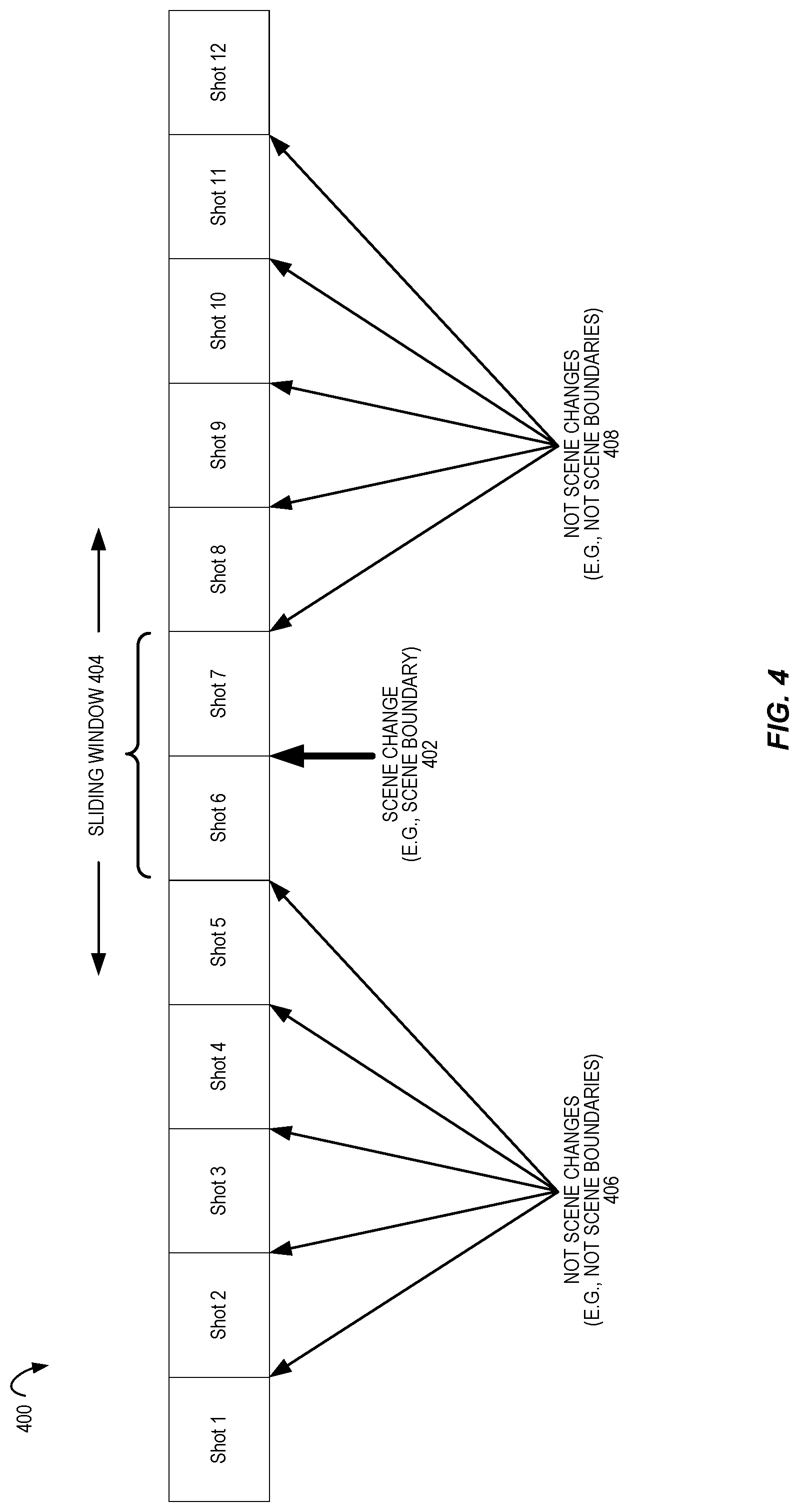 Patent US11776273 Figure 4 – Ensemble of machine learning models for automatic scene change detection