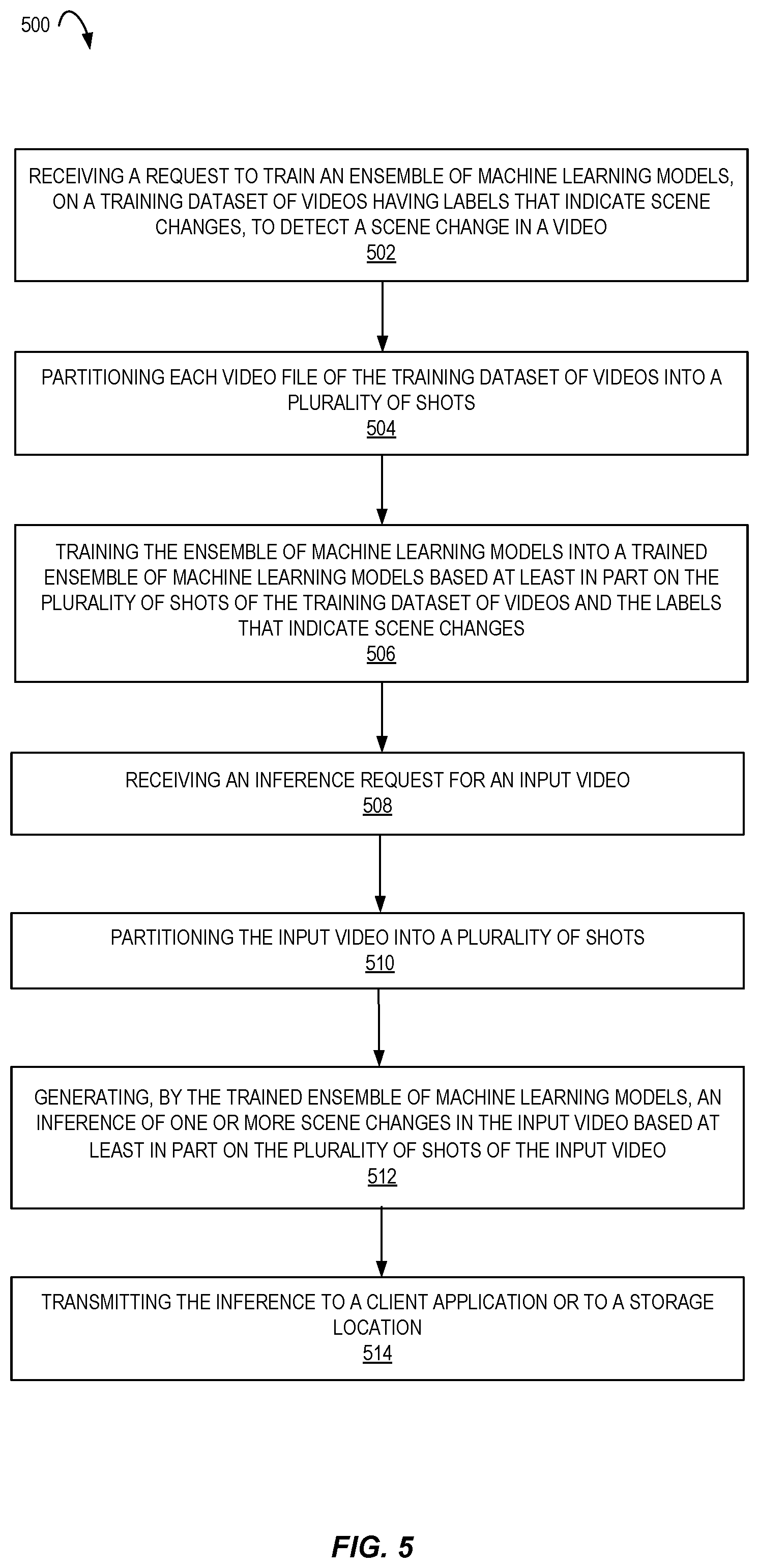 Patent US11776273 Figure 5 – Ensemble of machine learning models for automatic scene change detection