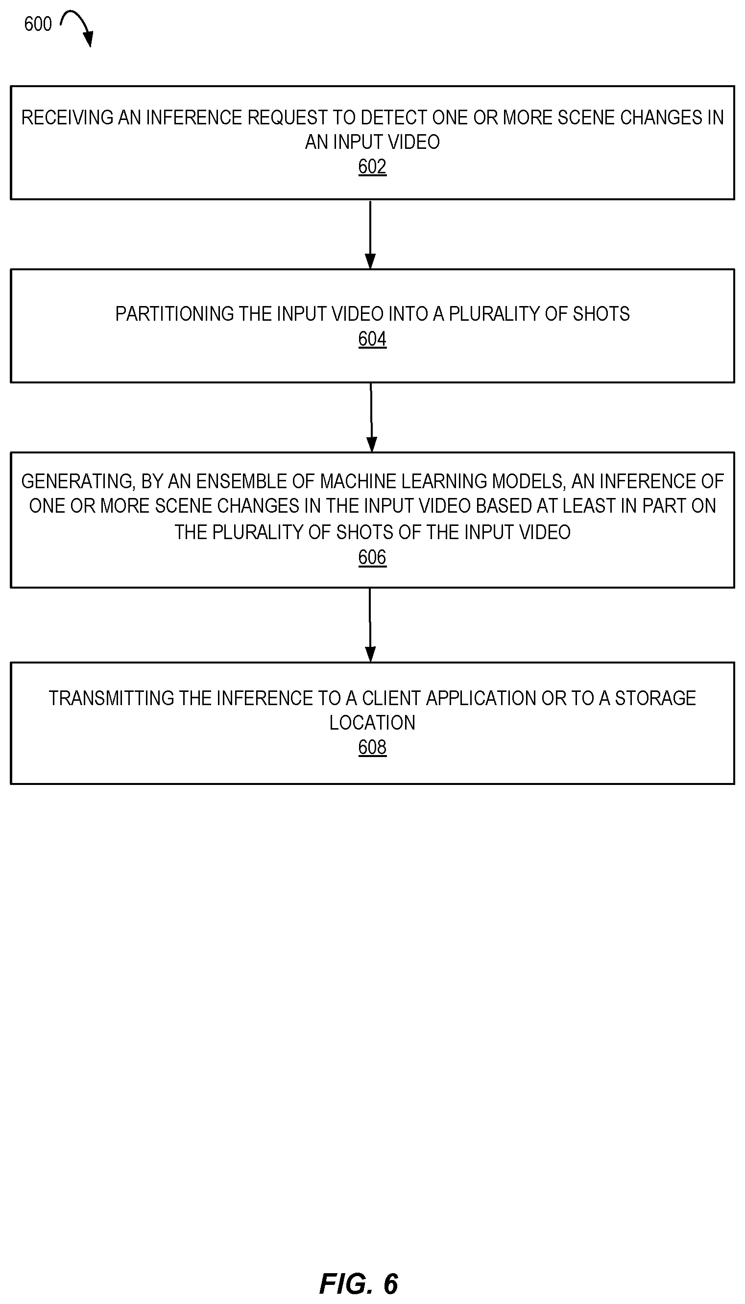 Patent US11776273 Figure 6 – Ensemble of machine learning models for automatic scene change detection