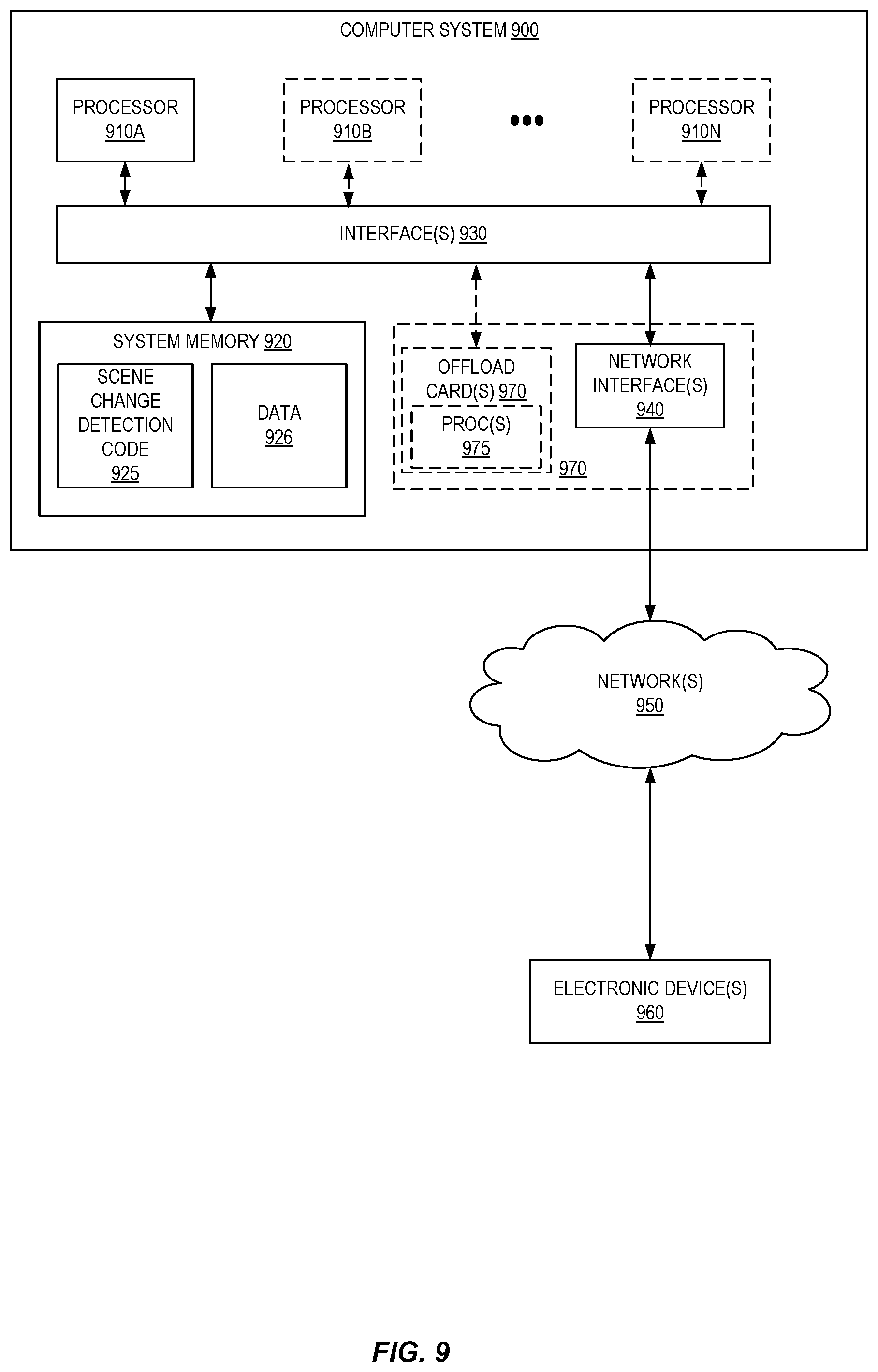 Patent US11776273 Figure 9 – Ensemble of machine learning models for automatic scene change detection