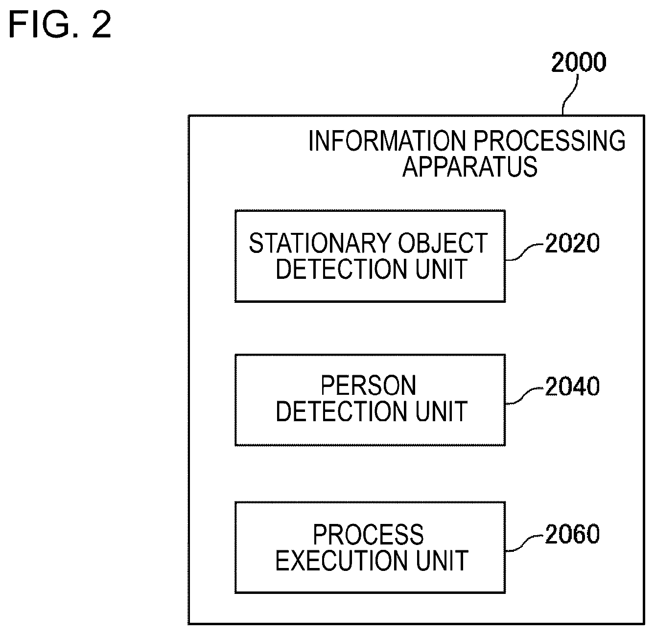 Patent US11776274 Figure 2 – Information processing apparatus, control method, and program