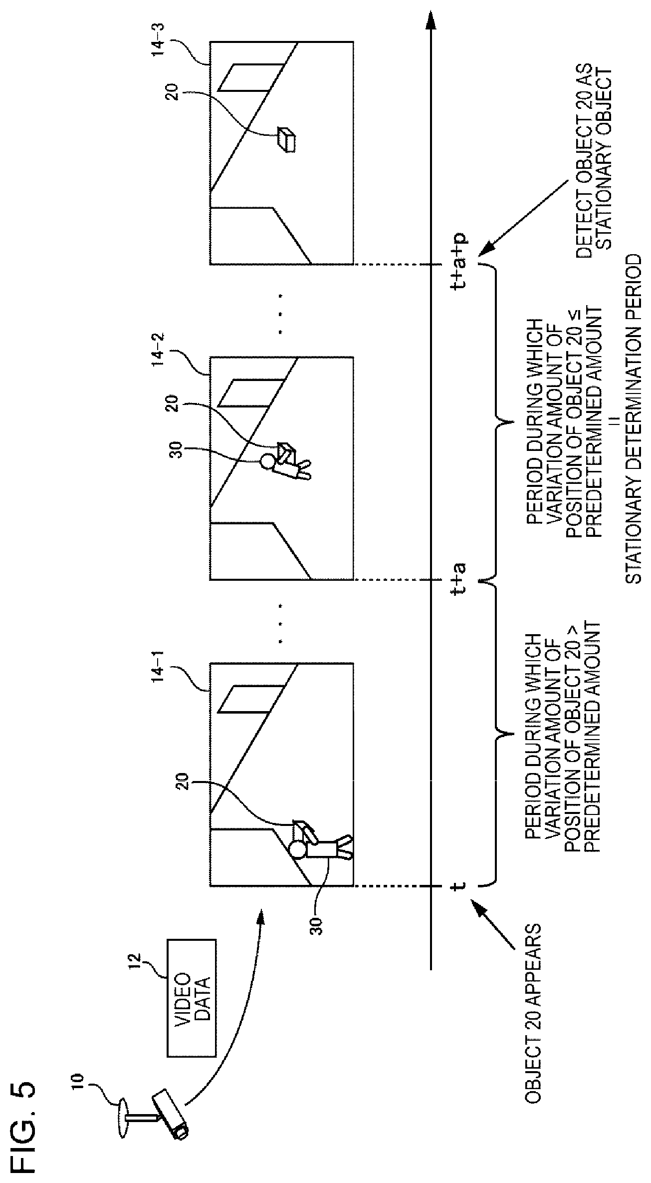 Patent US11776274 Figure 5 – Information processing apparatus, control method, and program