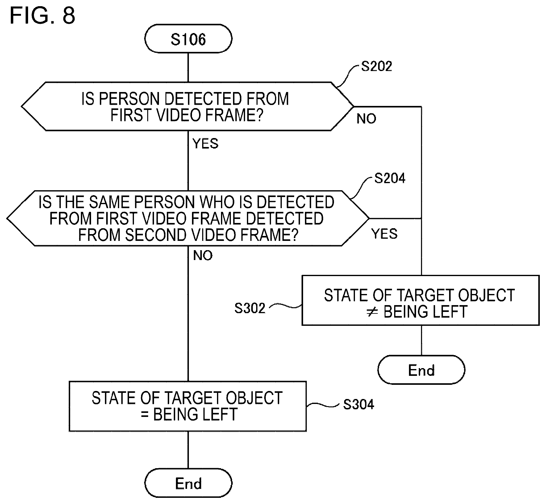 Patent US11776274 Figure 8 – Information processing apparatus, control method, and program
