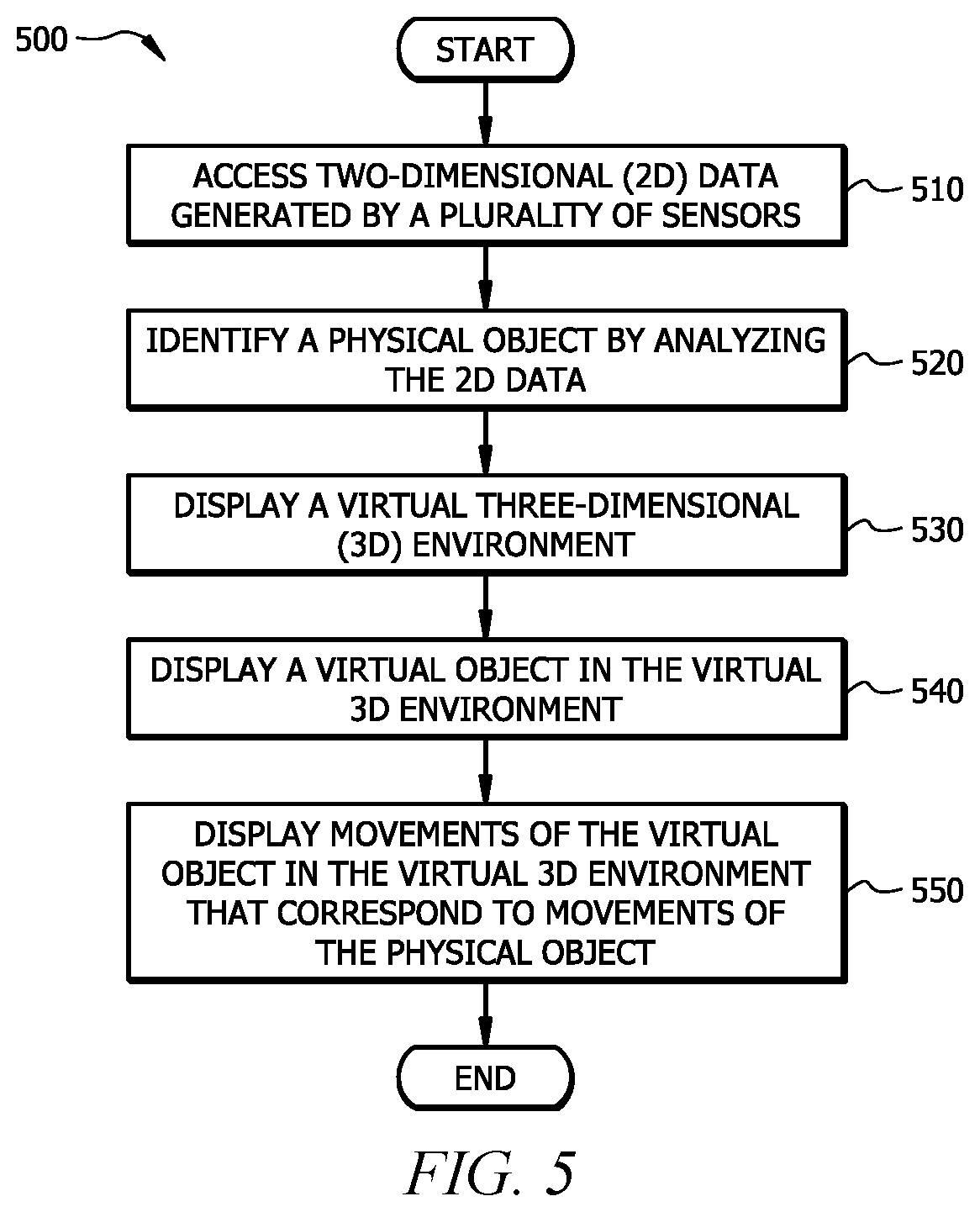 Patent US11776275 Figure 5 – Systems and methods for 3D spatial tracking