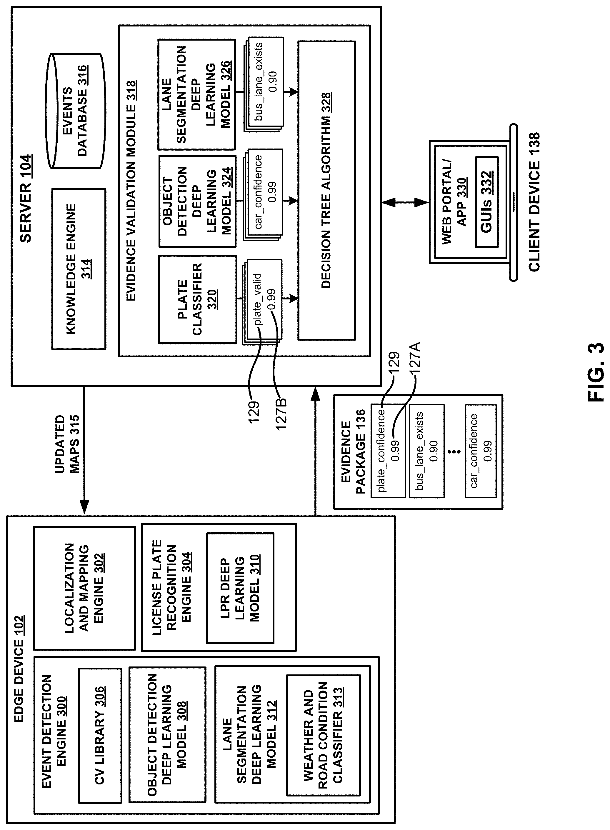 Patent US11776276 Figure 6 – System and methods for automatically validating evidence of traffic violations using automatically detected context features