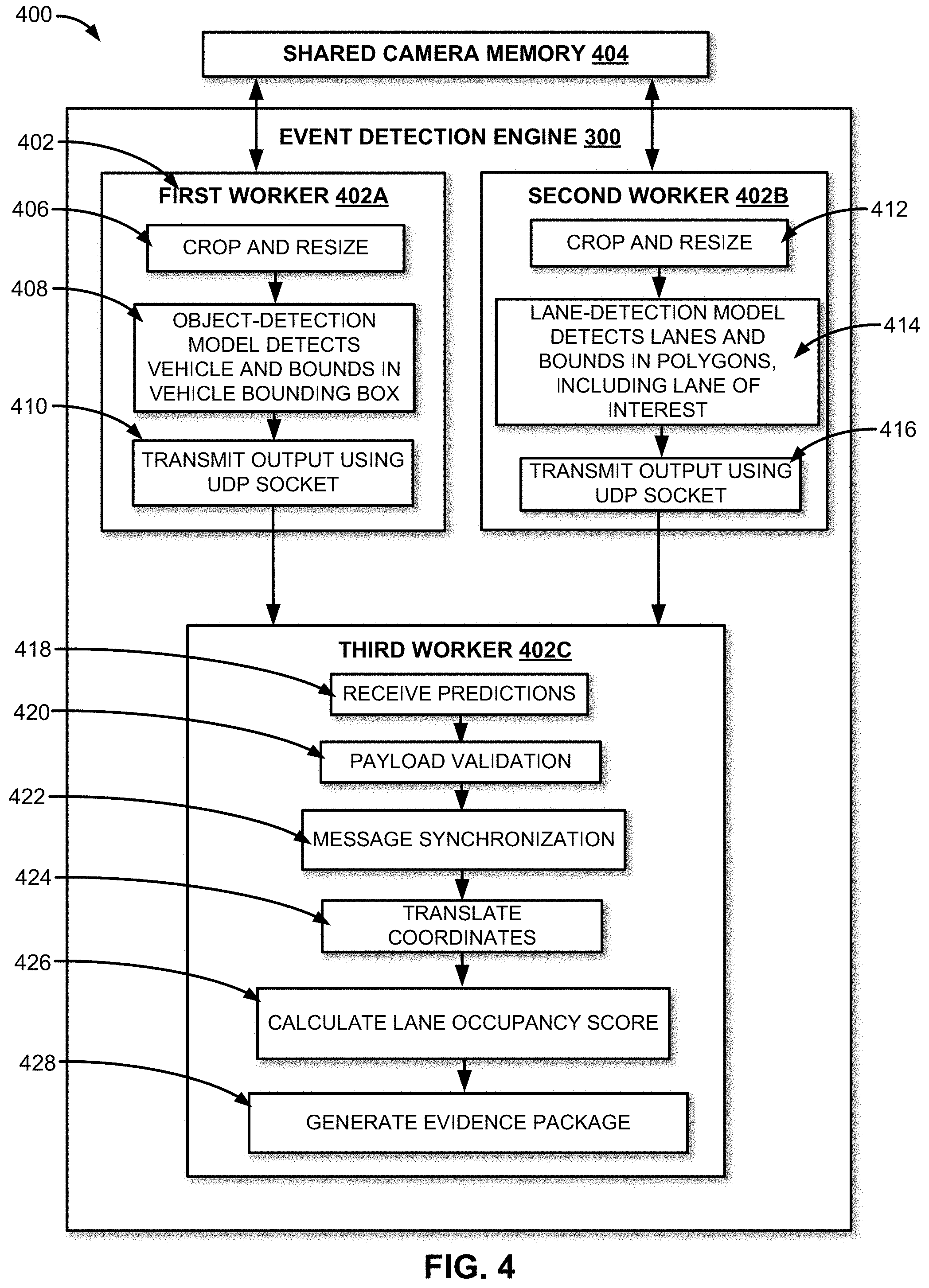 Patent US11776276 Figure 7 – System and methods for automatically validating evidence of traffic violations using automatically detected context features