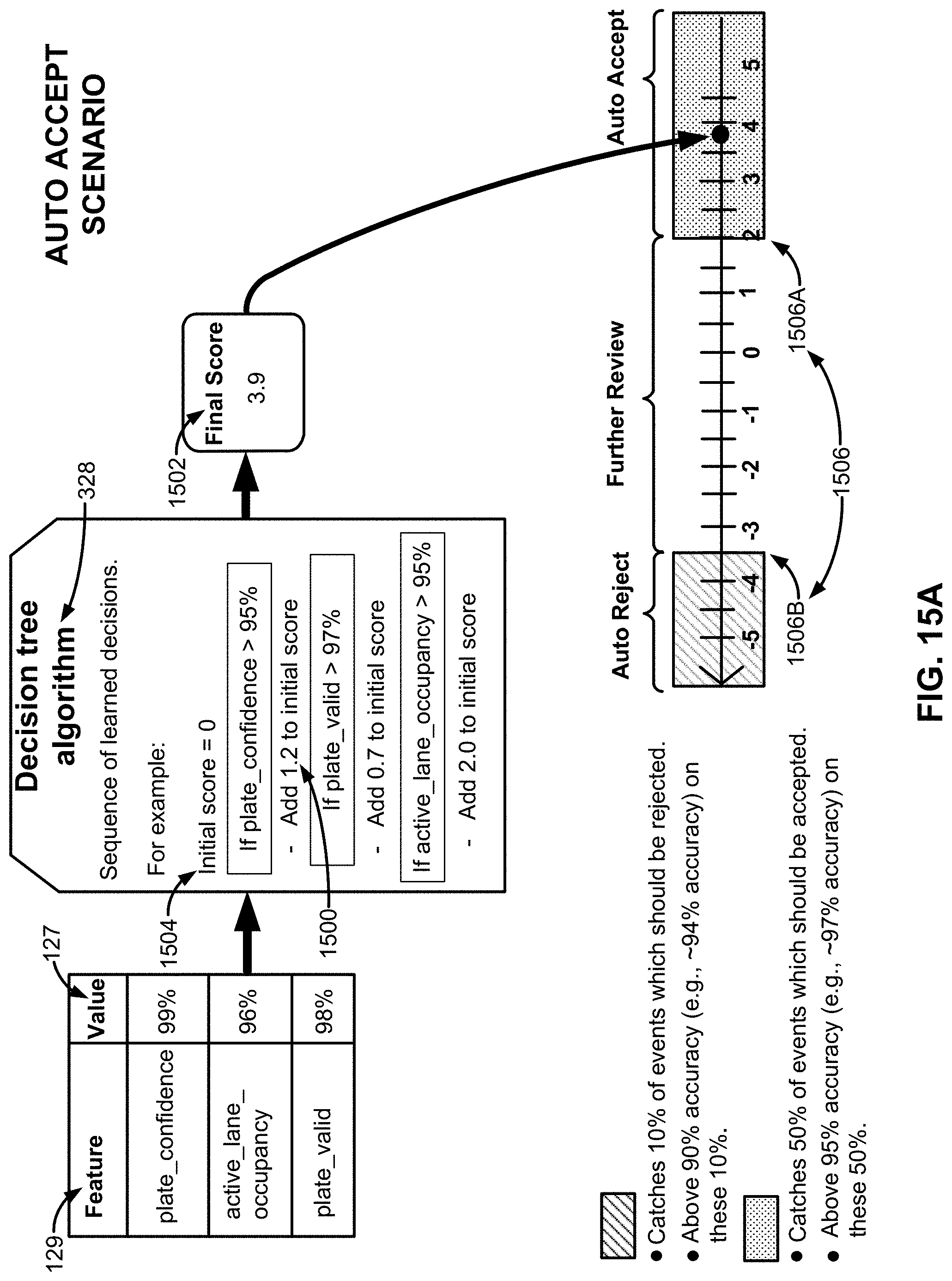 Patent US11776276 Figure 19 – System and methods for automatically validating evidence of traffic violations using automatically detected context features