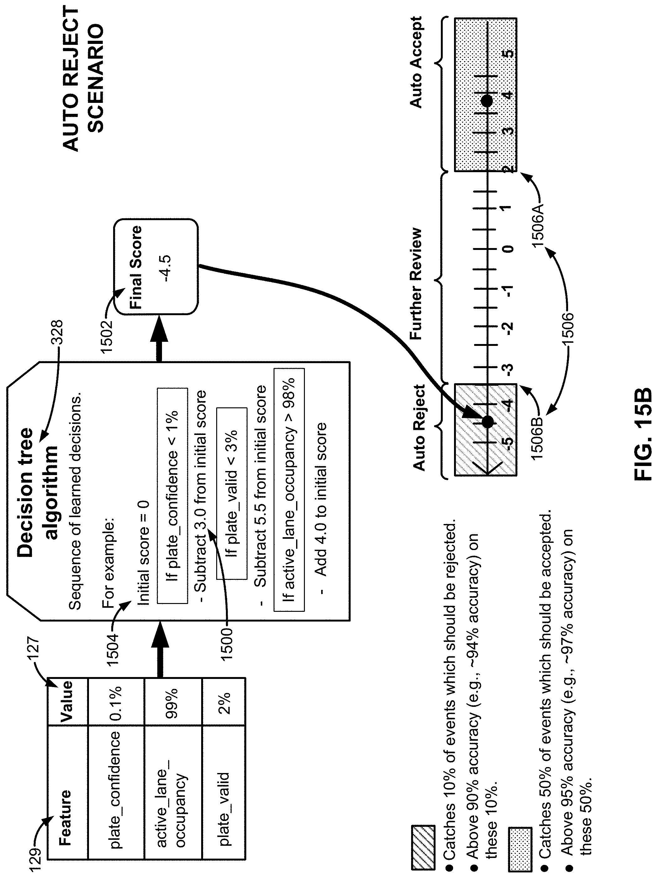 Patent US11776276 Figure 20 – System and methods for automatically validating evidence of traffic violations using automatically detected context features
